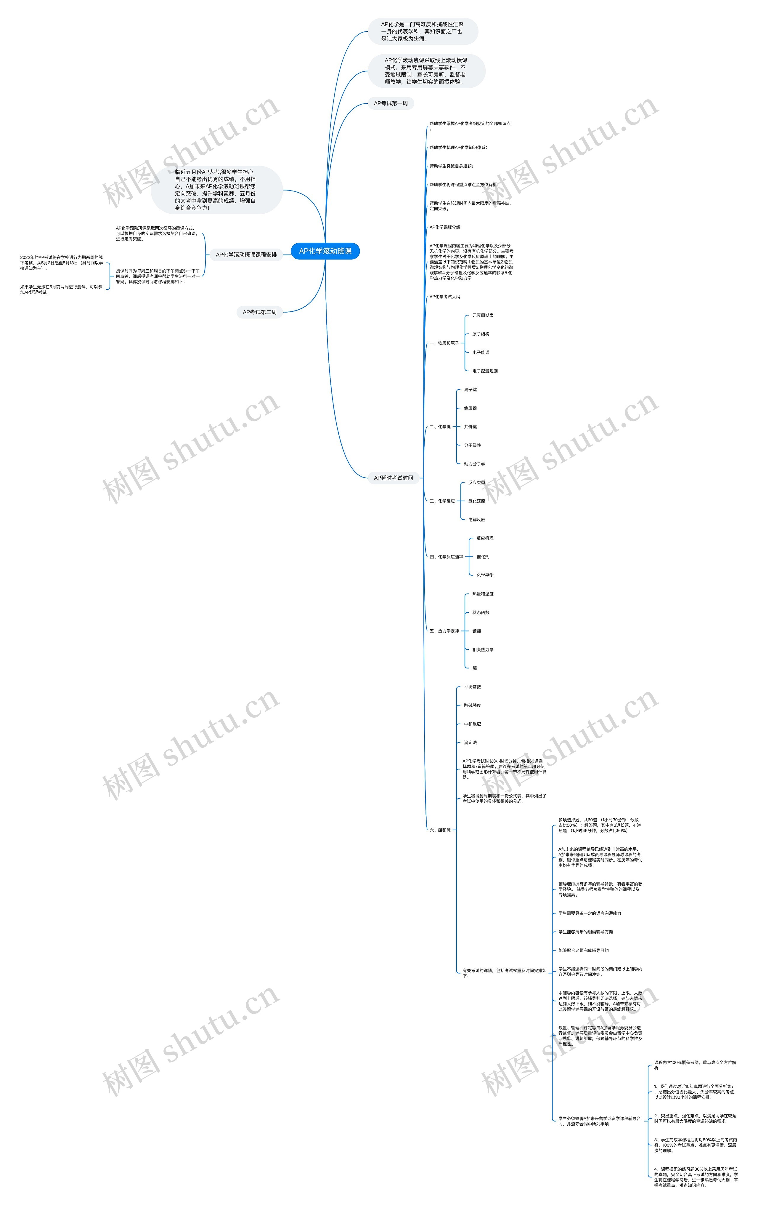 AP化学滚动班课思维导图高清图 AP化学滚动班课思维导图