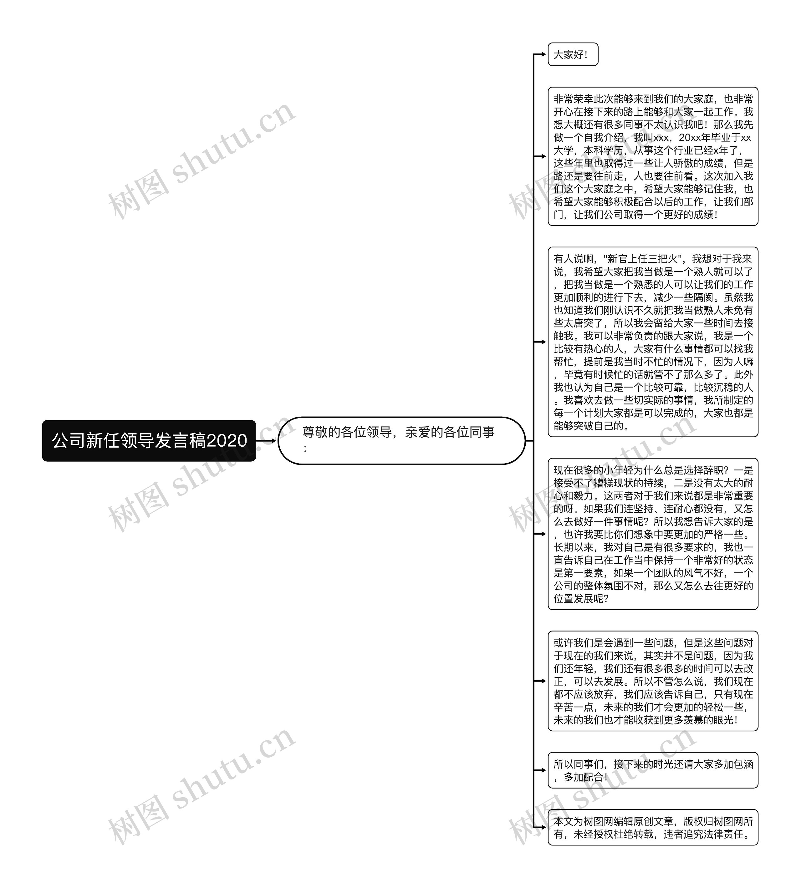 公司新任领导发言稿2020思维导图