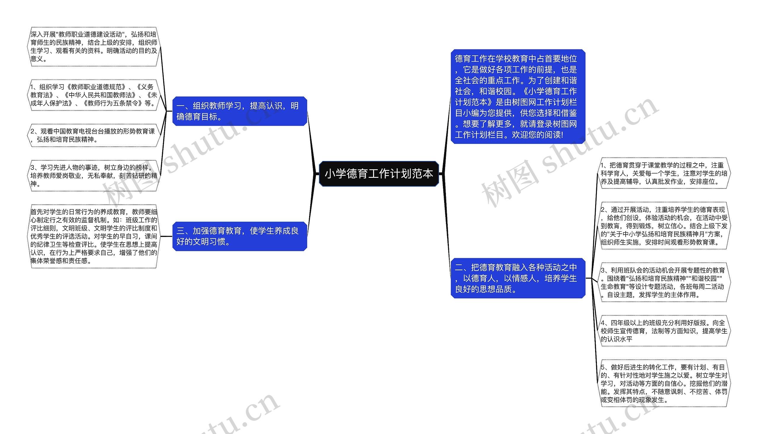 小学德育工作计划范本思维导图