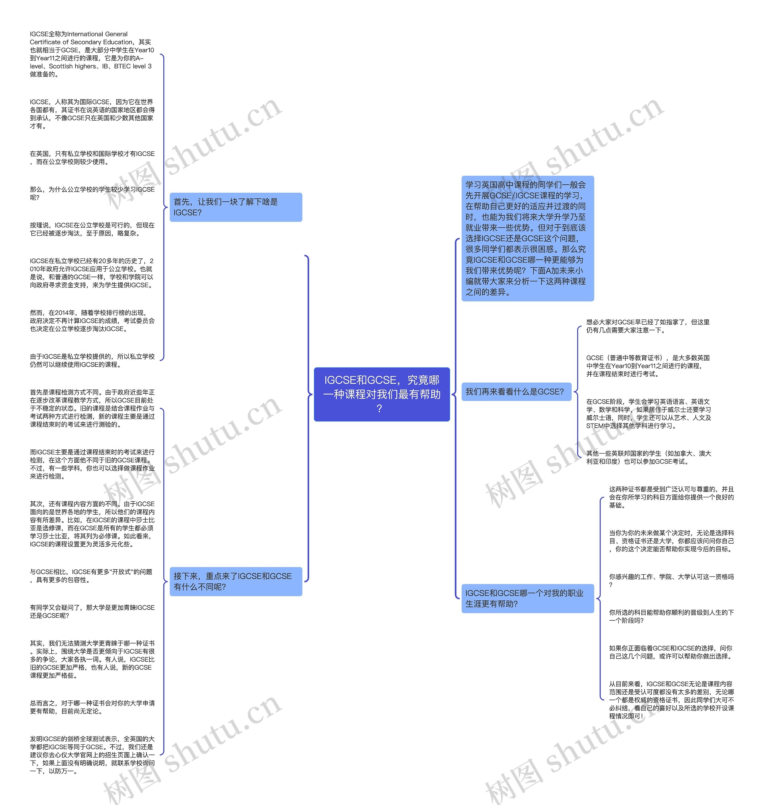IGCSE和GCSE，究竟哪一种课程对我们最有帮助？思维导图