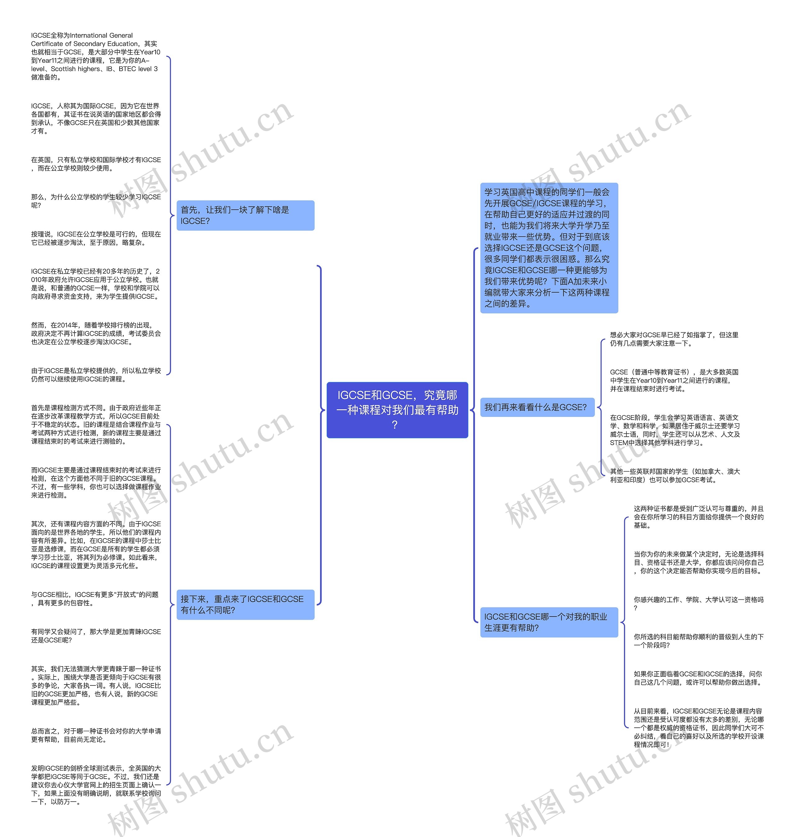 IGCSE和GCSE,究竟哪一种课程对我们最有帮助? IGCSE和GCSE,究竟哪一种课程对我们最有帮助?