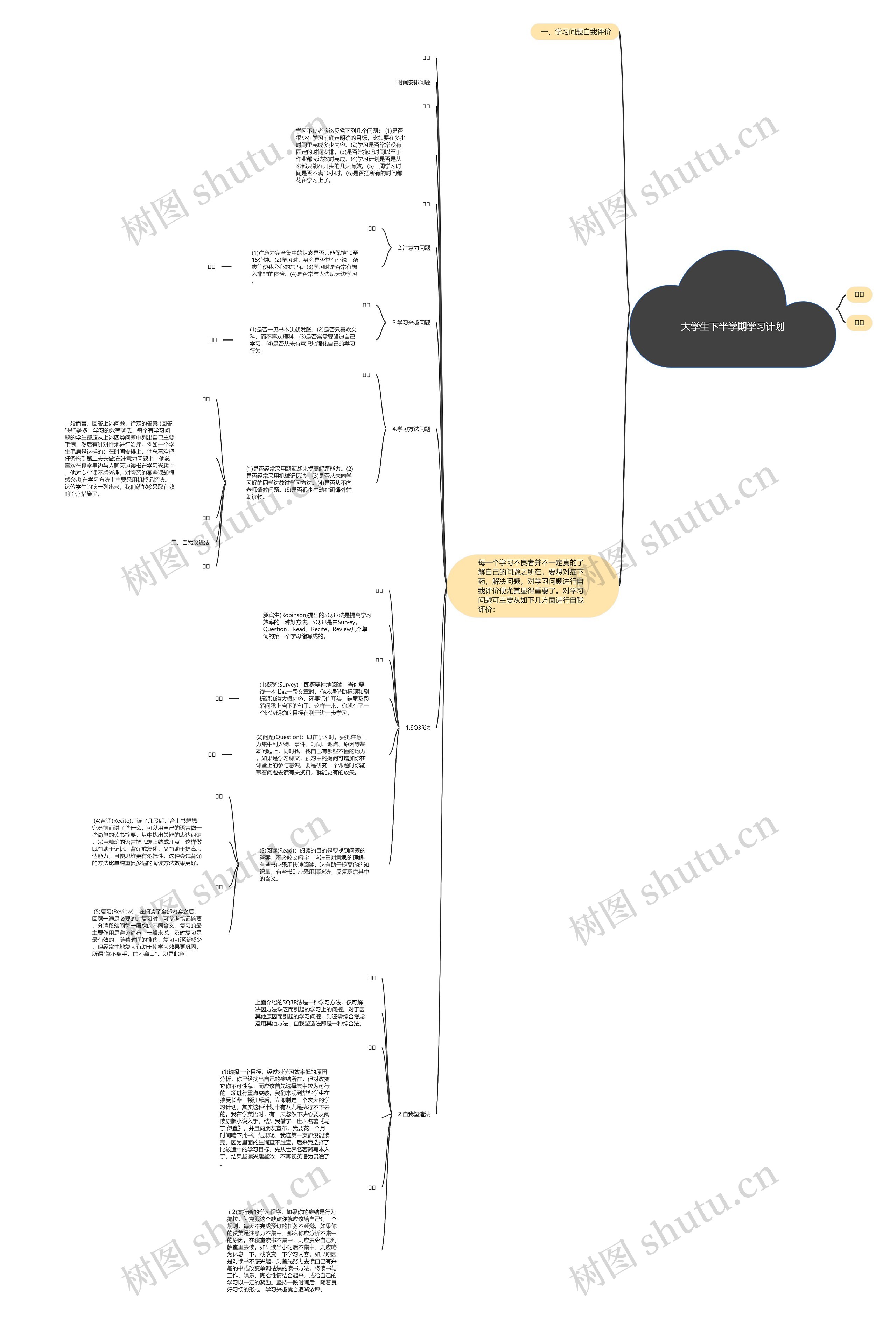 大学生下半学期学习计划思维导图高清图 大学生下半学期学习计划思维导图