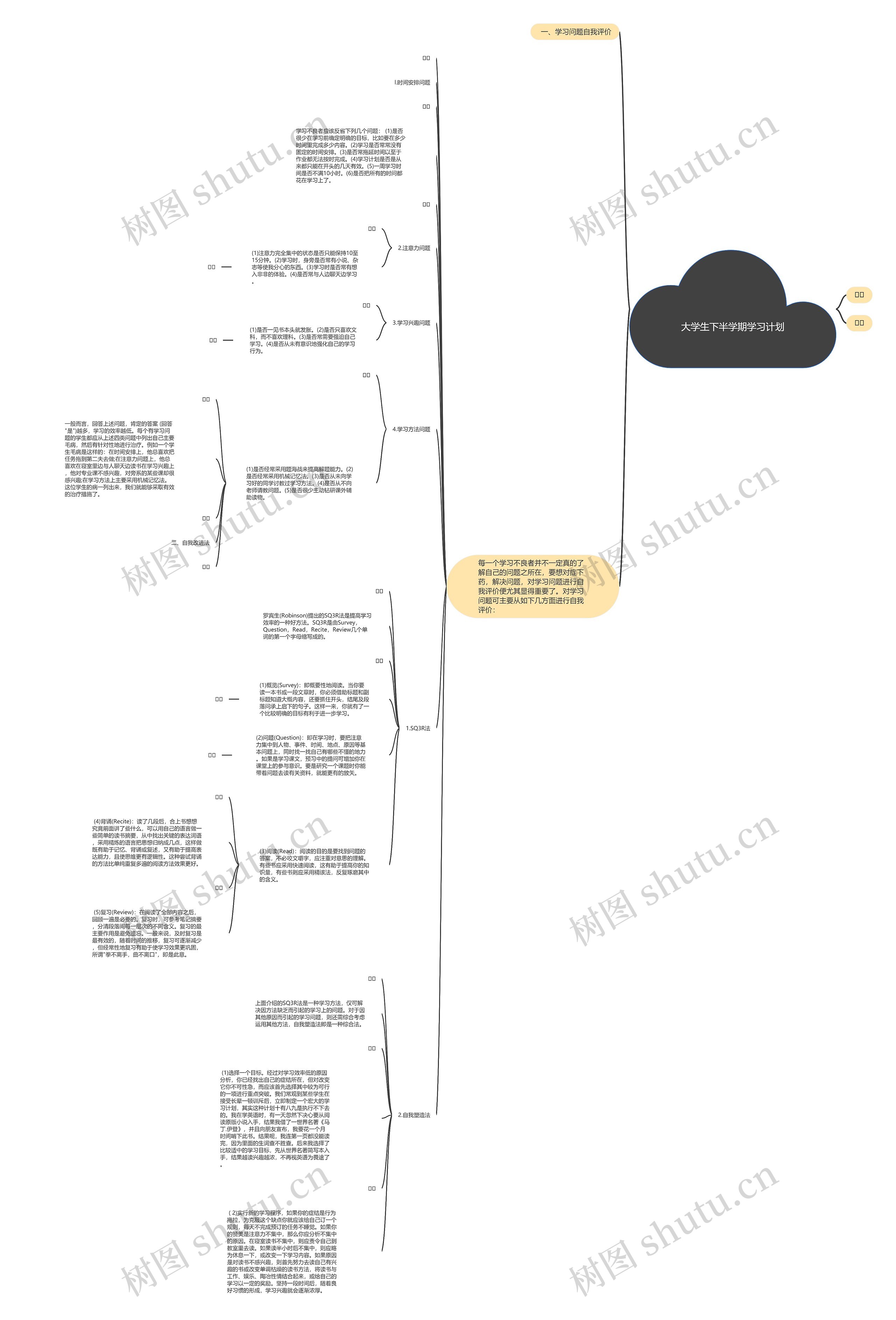 大学生下半学期学习计划思维导图