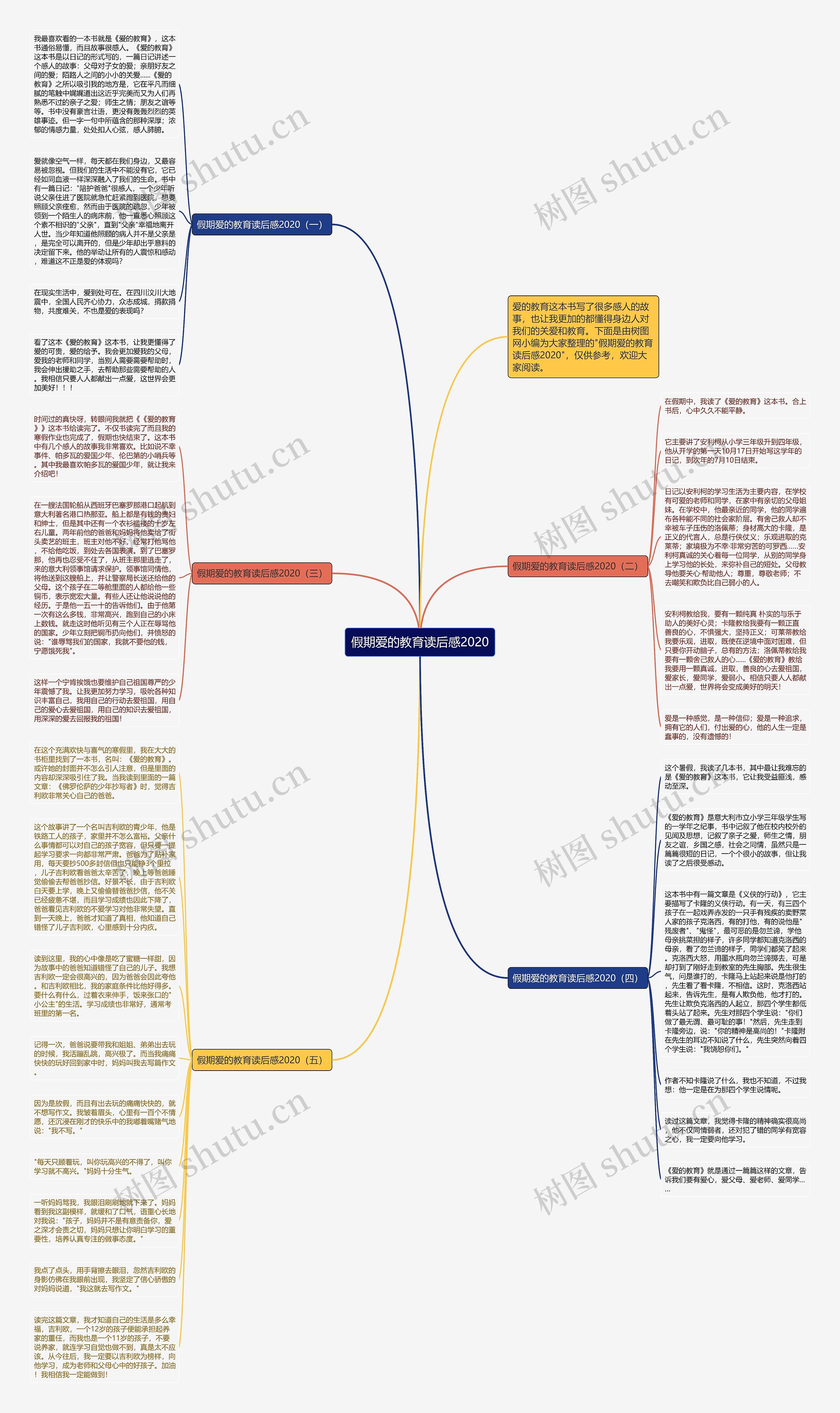 假期爱的教育读后感2020思维导图