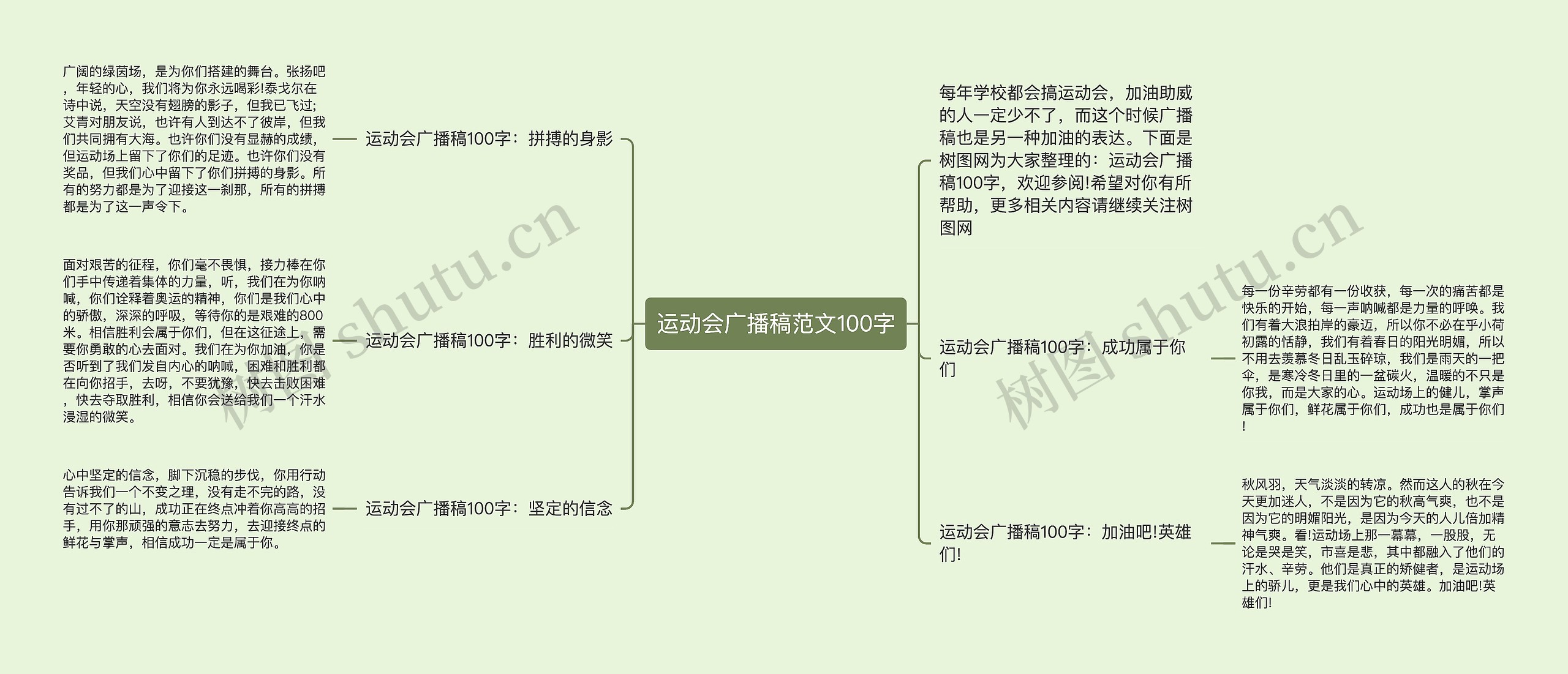 运动会广播稿范文100字思维导图