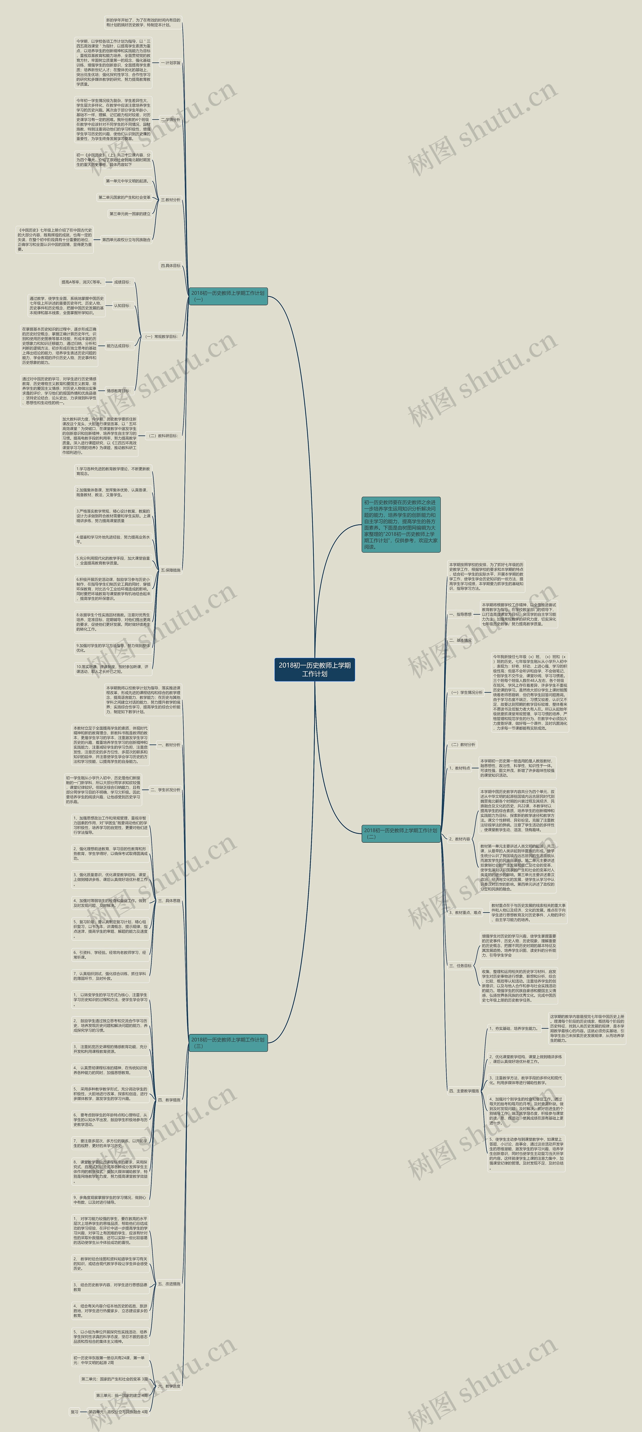 2018初一历史教师上学期工作计划思维导图