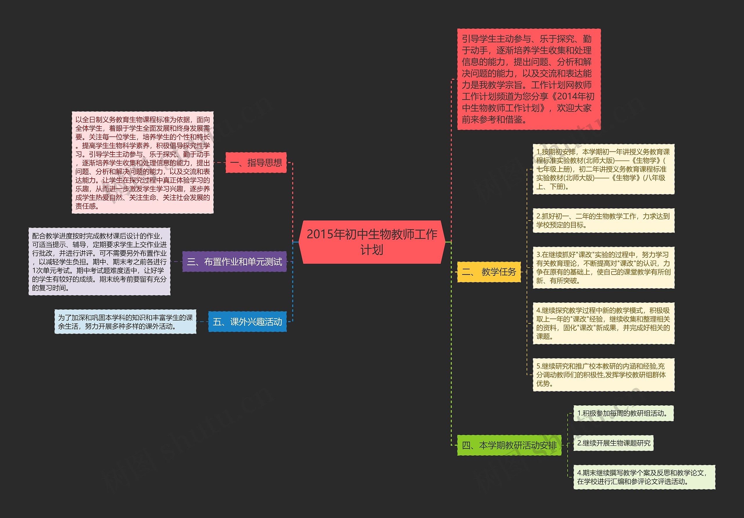 2015年初中生物教师工作计划