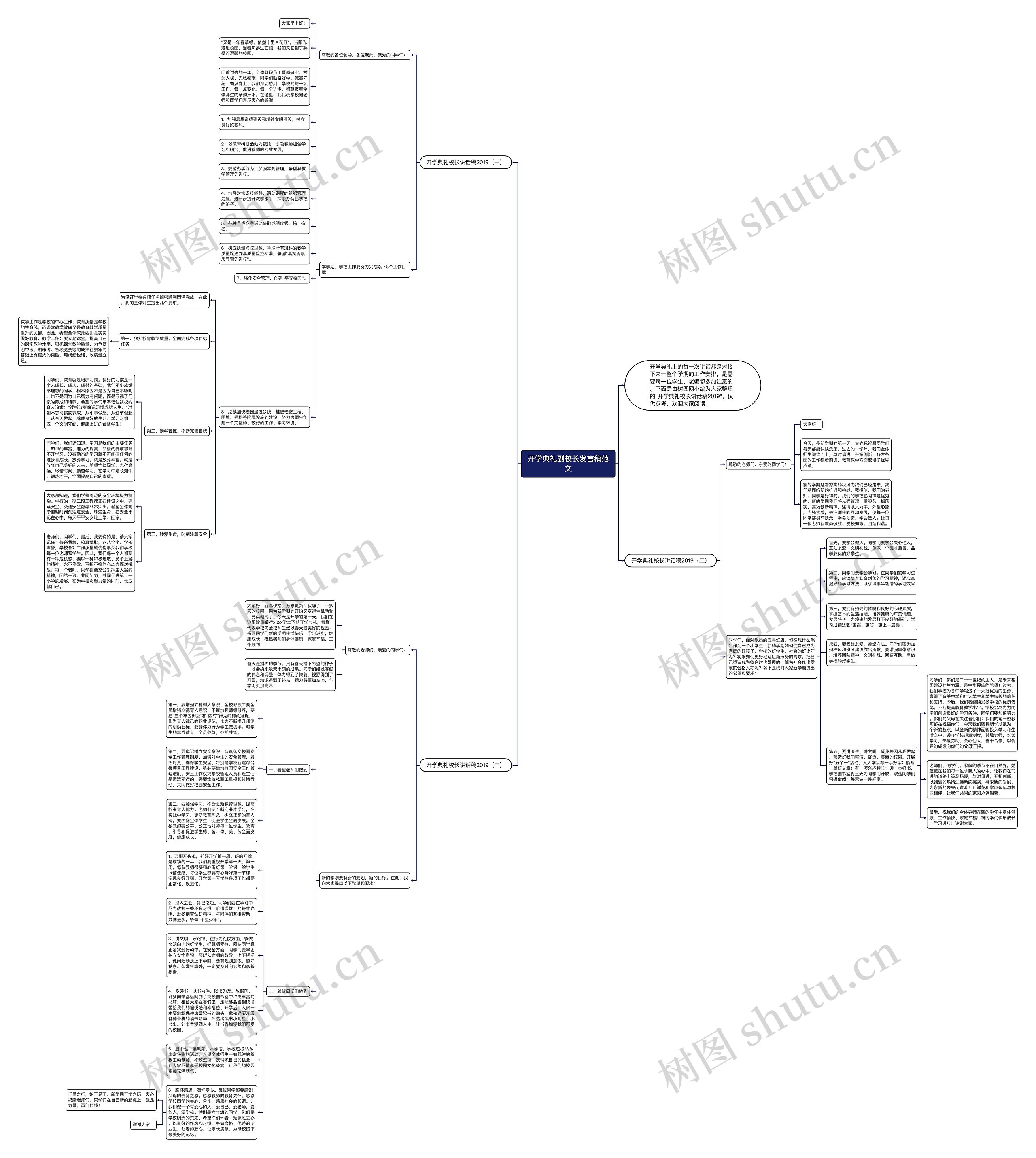 开学典礼副校长发言稿范文思维导图