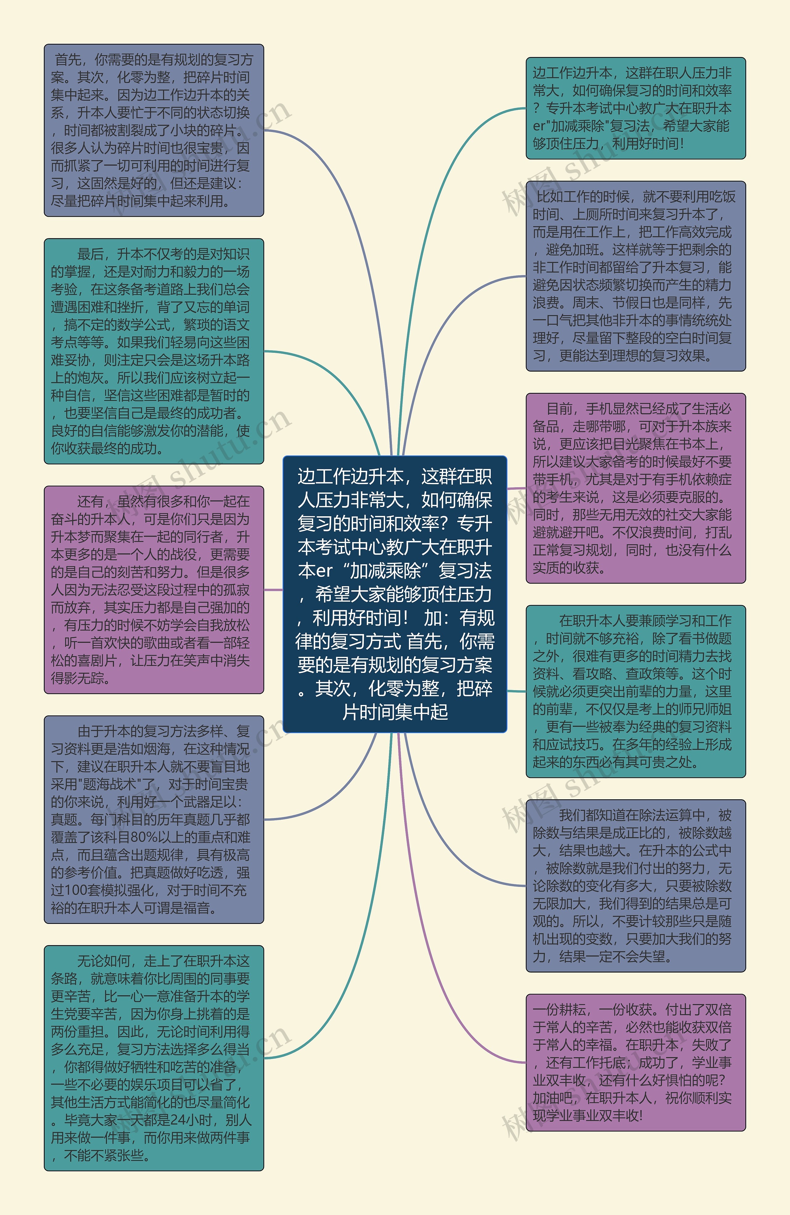 边工作边升本，这群在职人压力非常大，如何确保复习的时间和效率？专升本考试中心教广大在职升本er“加减乘除”复习法，希望大家能够顶住压力，利用好时间！ 加：有规律的复习方式 首先，你需要的是有规划的复习方案。其次，化零为整，把碎片时间集中起