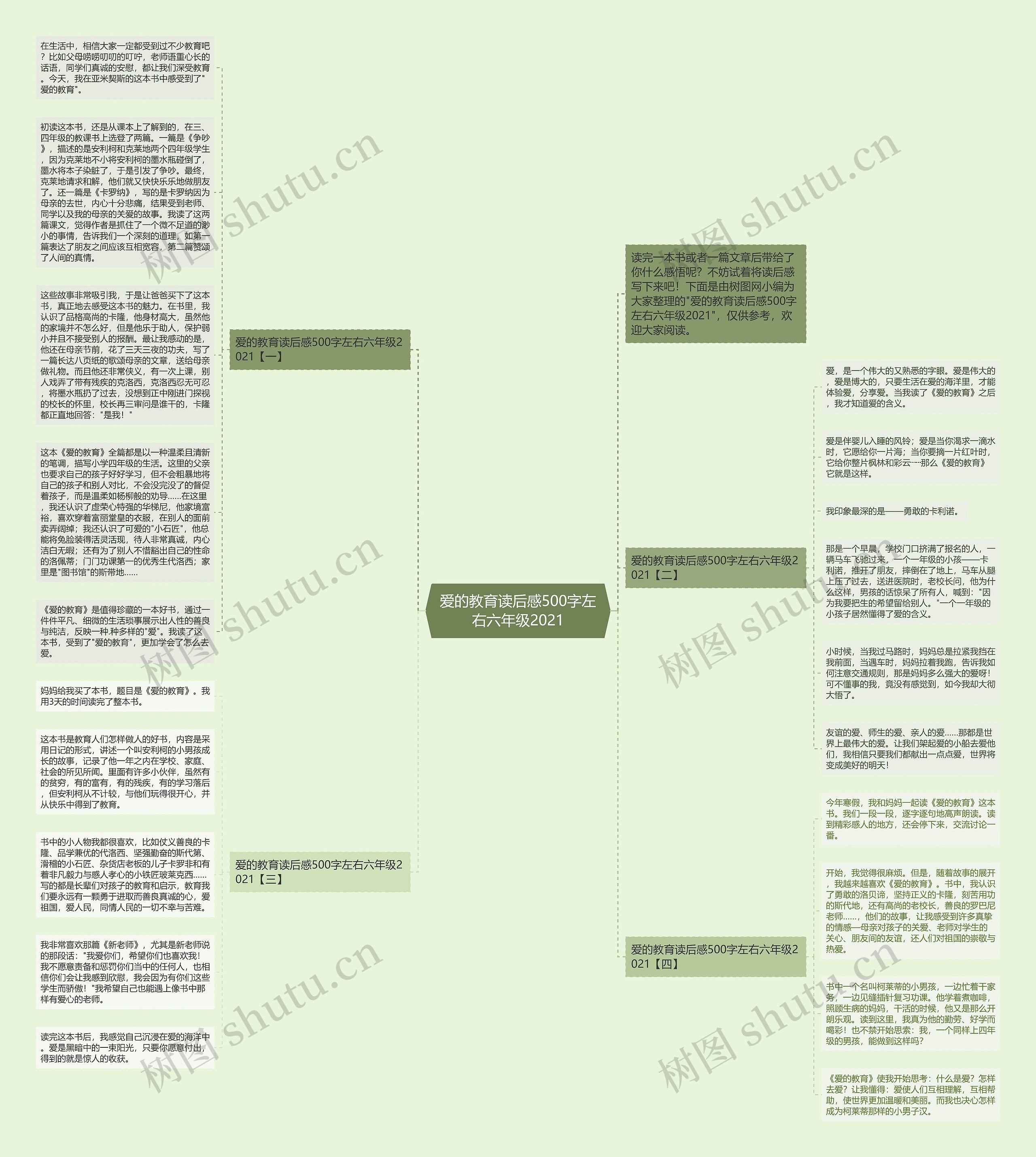 爱的教育读后感500字左右六年级2021思维导图