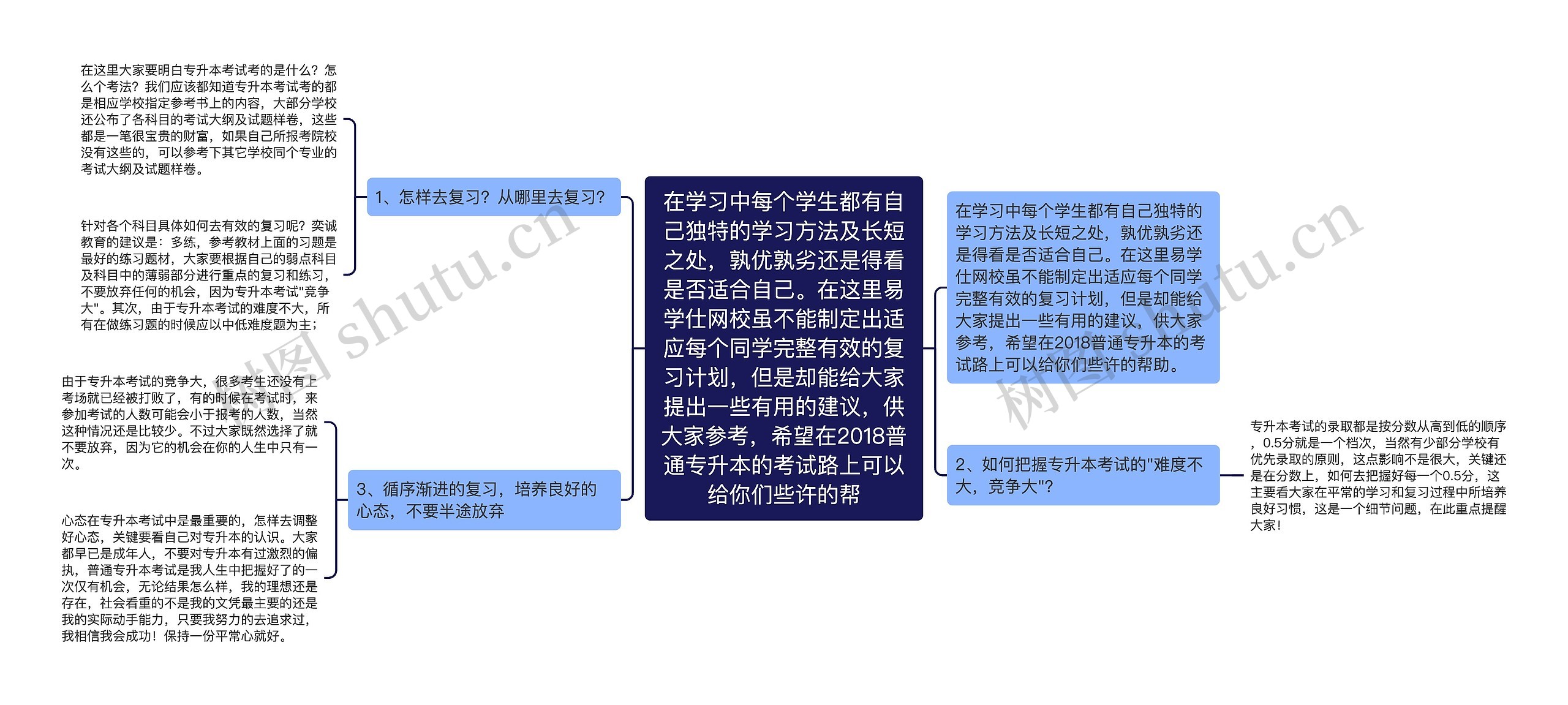 在学习中每个学生都有自己独特的学习方法及长短之处,孰优孰劣还是得看是否适合自己。在这里易学仕网校虽不能制定出适应每个同学完整有效的复习计划,但是却能给大家提出一些有用的建议,供大家参考,希望在2018普通专升本的考试路上可以给你们些许的帮 在学习中每个学生都有自己独特的学习方法及长短之处,孰优孰劣还是得看是否适合自己。在这里易学仕网校虽不能制定出适应每个同学完整有效的复习计划,但是却能给大家提出一些有用的建议,供大家参考,希望在2018普通专升本的考试路上可以给你们些许的帮