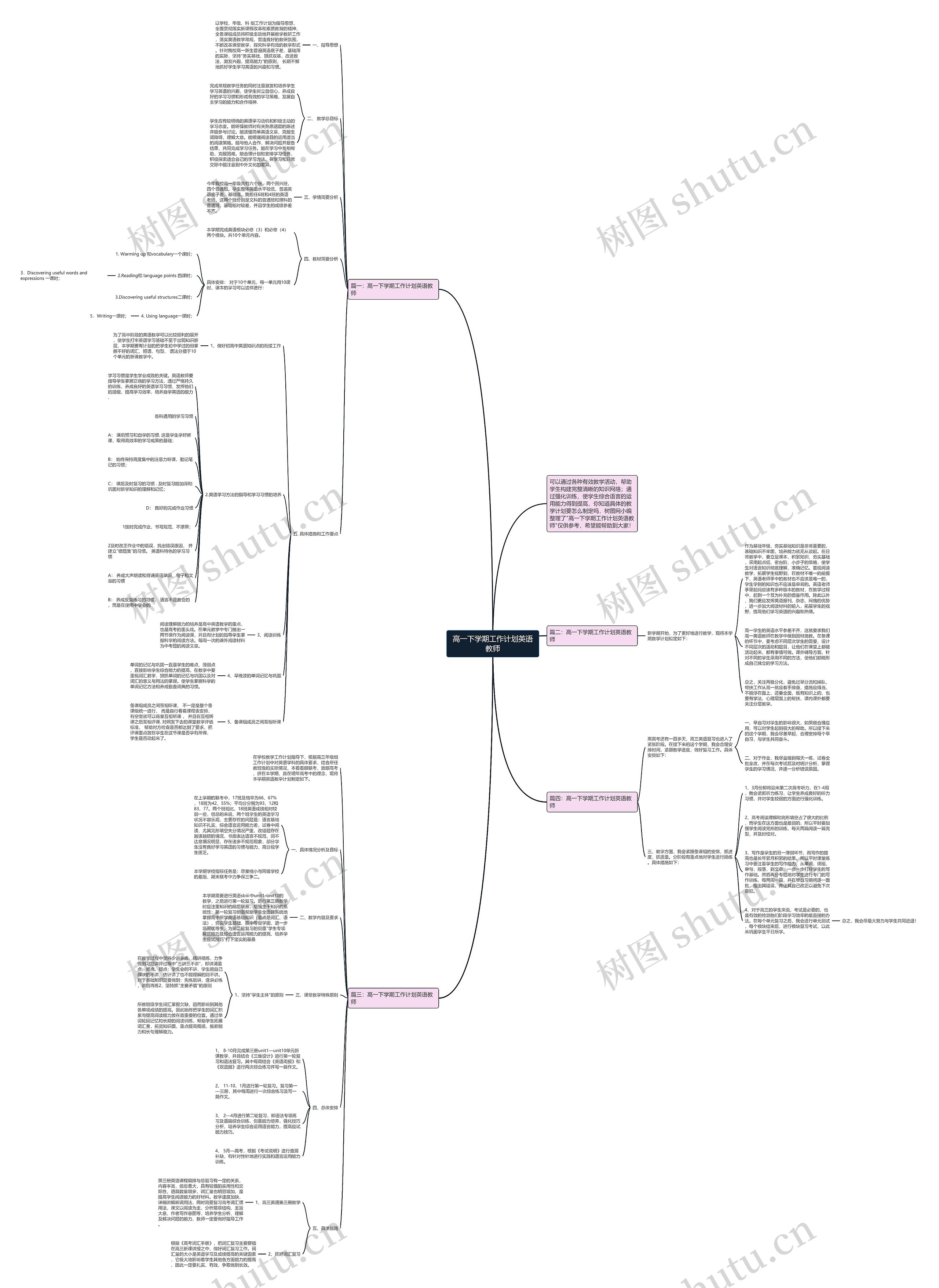 高一下学期工作计划英语教师思维导图