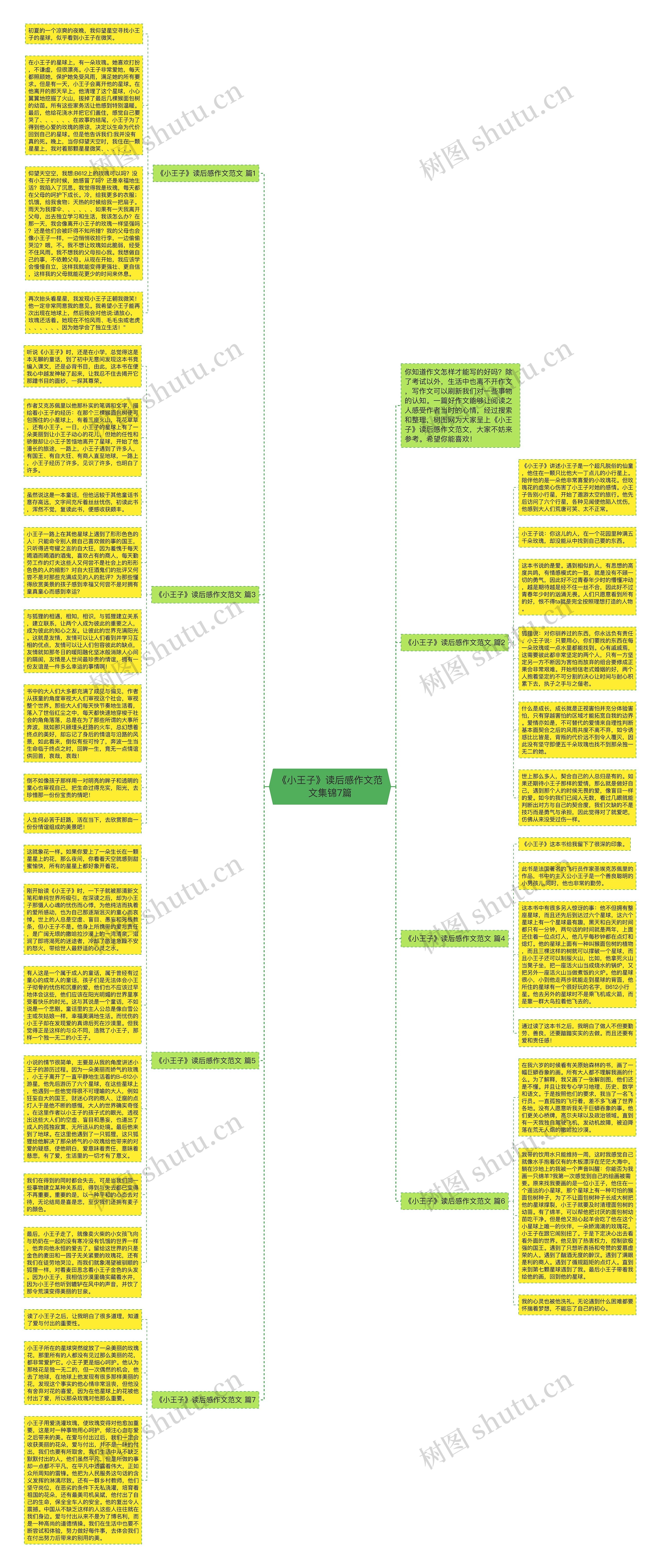 《小王子》读后感作文范文集锦7篇思维导图