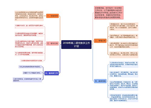 2018年高二语文教学工作计划