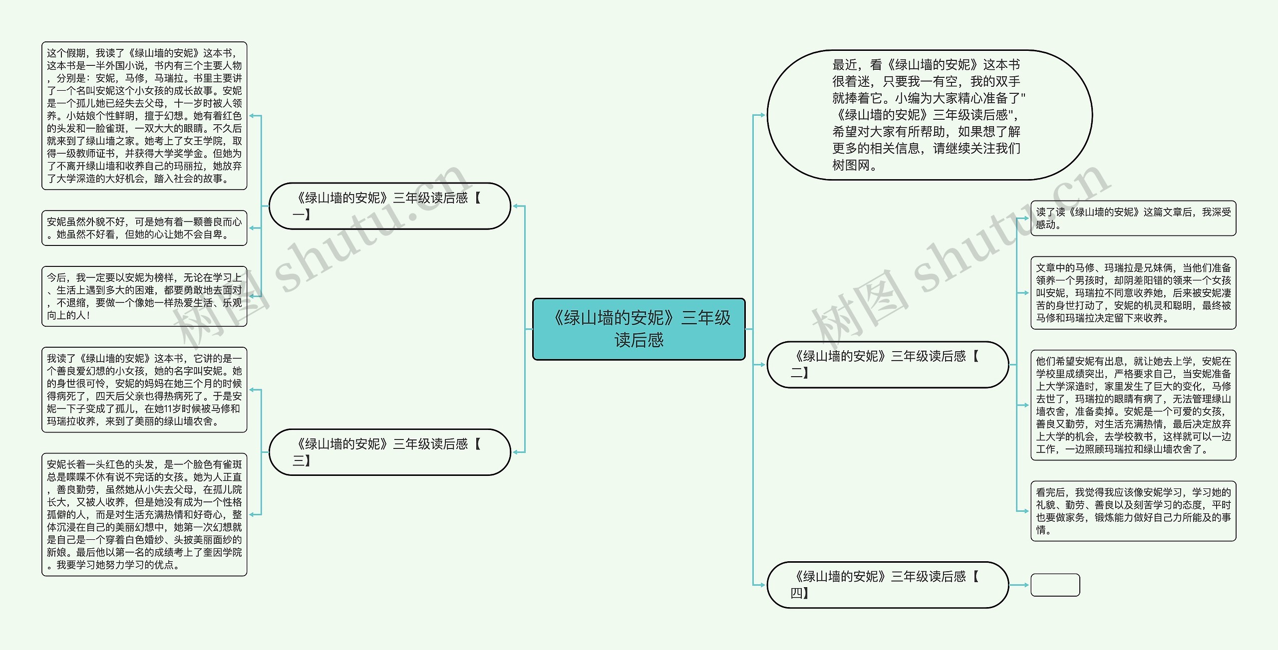 《绿山墙的安妮》三年级读后感思维导图