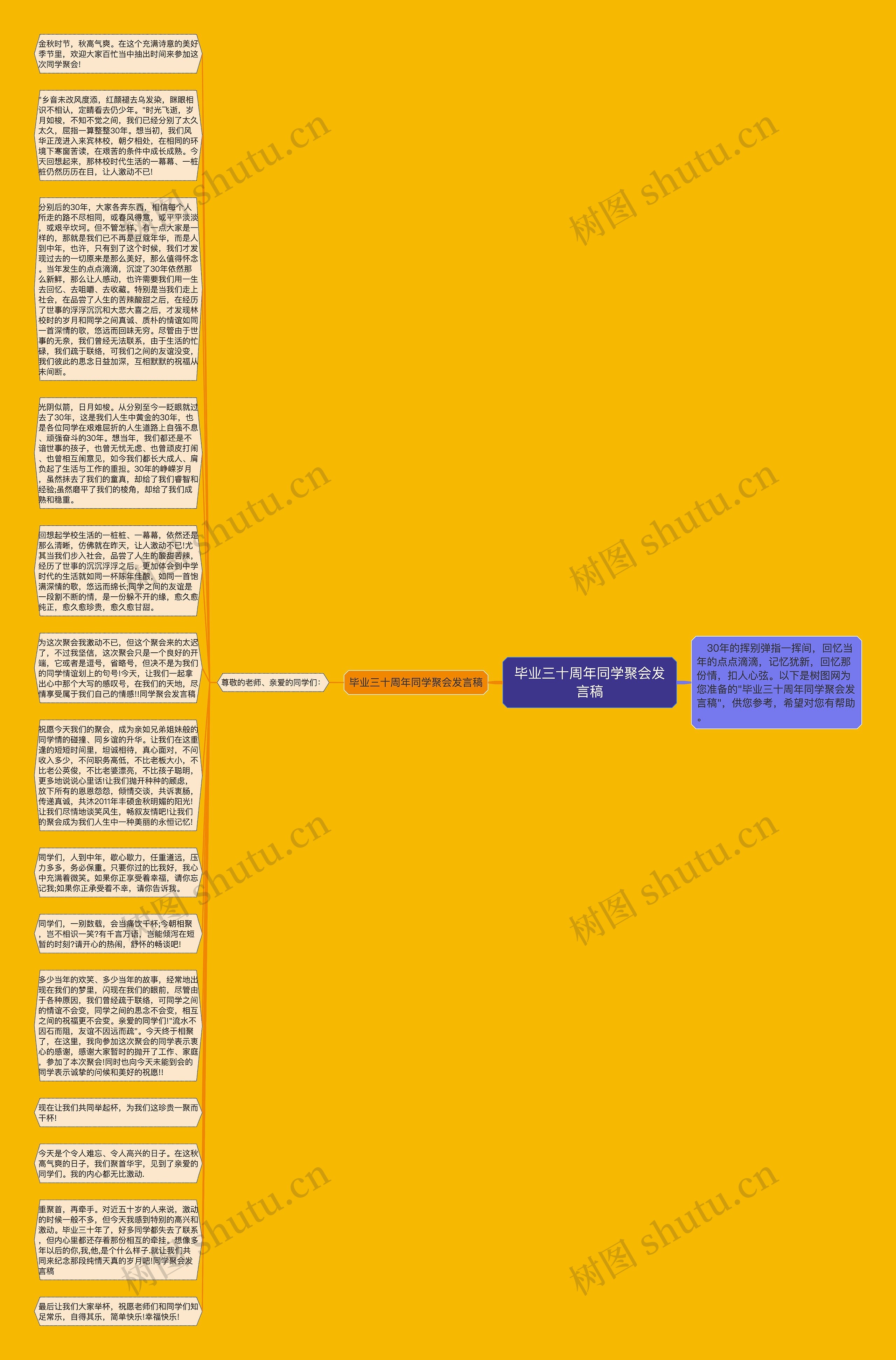 毕业三十周年同学聚会发言稿思维导图