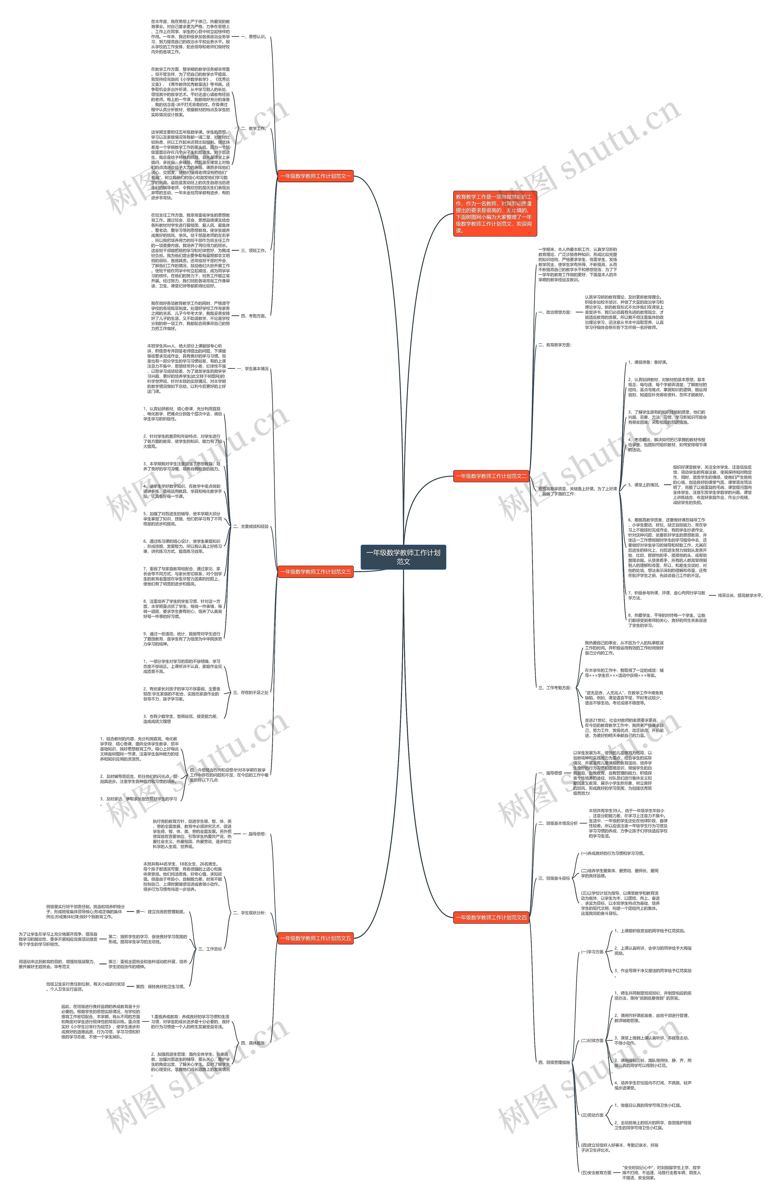 一年级数学教师工作计划范文思维导图