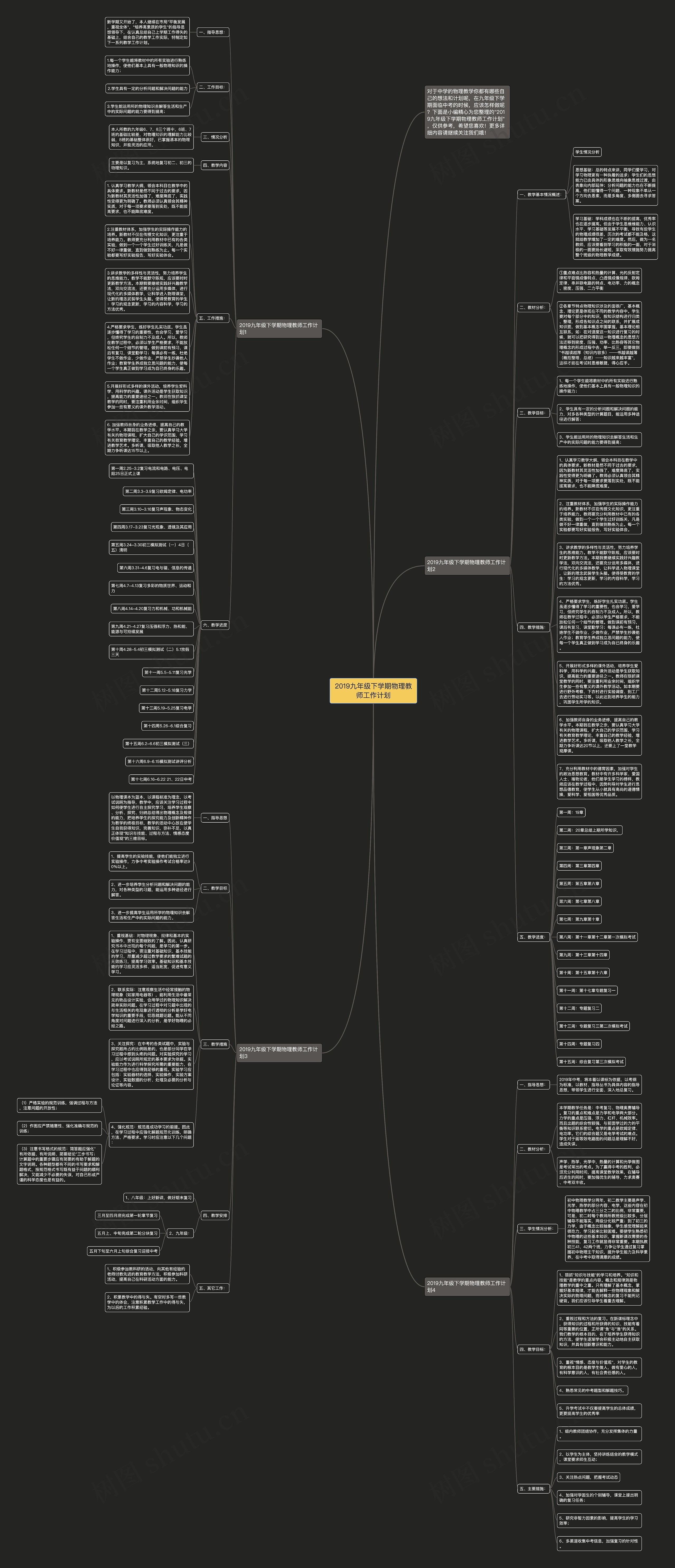 2019九年级下学期物理教师工作计划思维导图