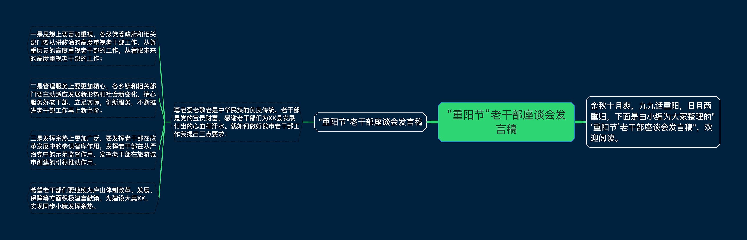 “重阳节”老干部座谈会发言稿