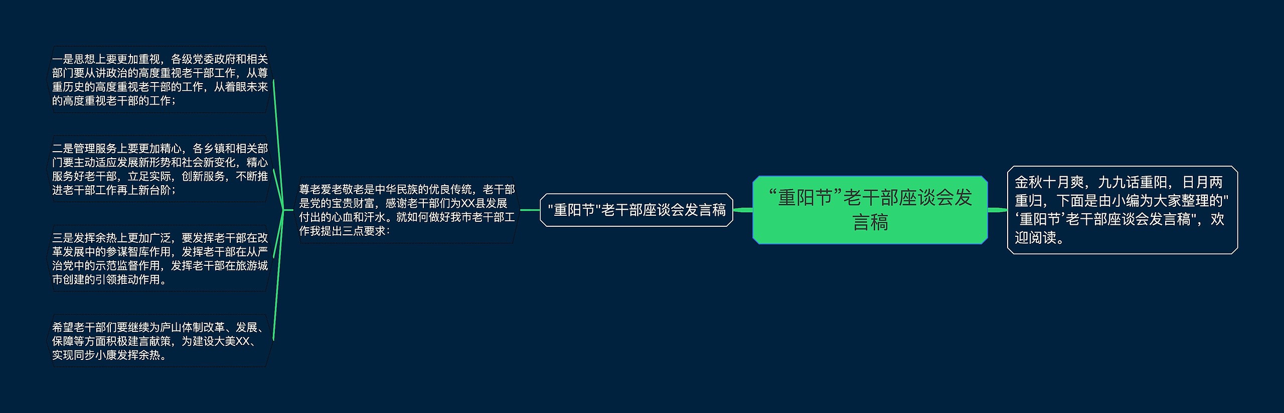 “重阳节”老干部座谈会发言稿思维导图