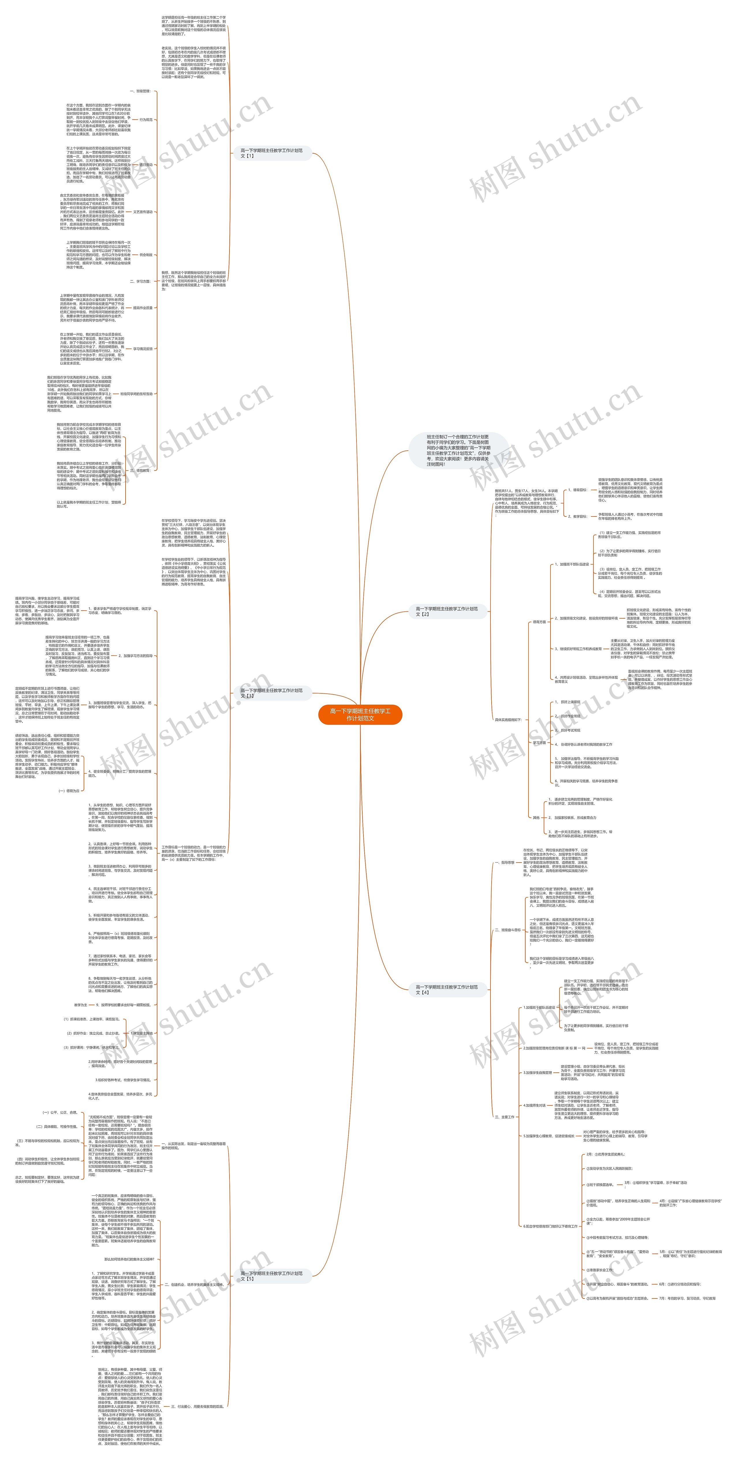 高一下学期班主任教学工作计划范文思维导图
