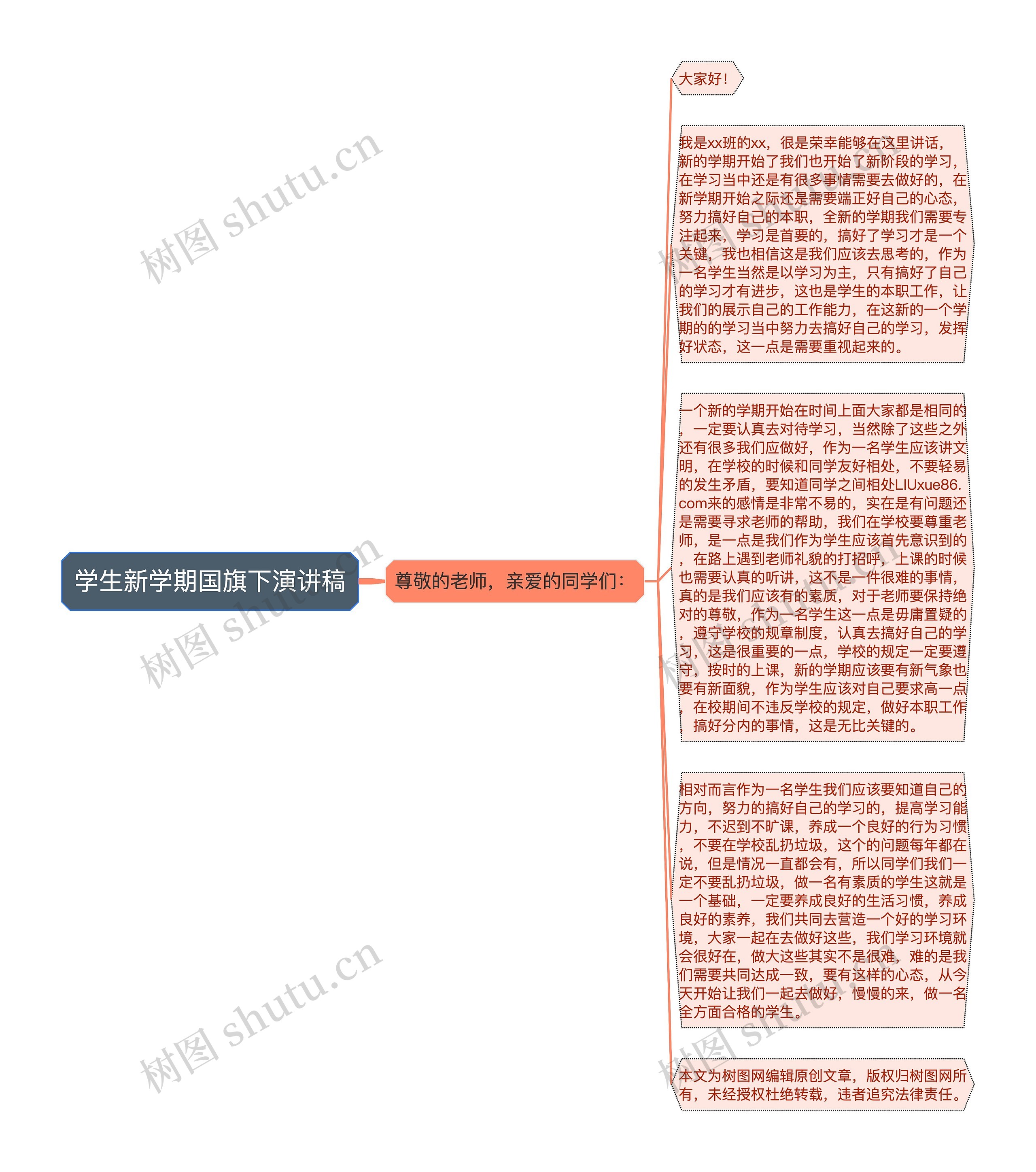 学生新学期国旗下演讲稿思维导图高清图 学生新学期国旗下演讲稿思维导图