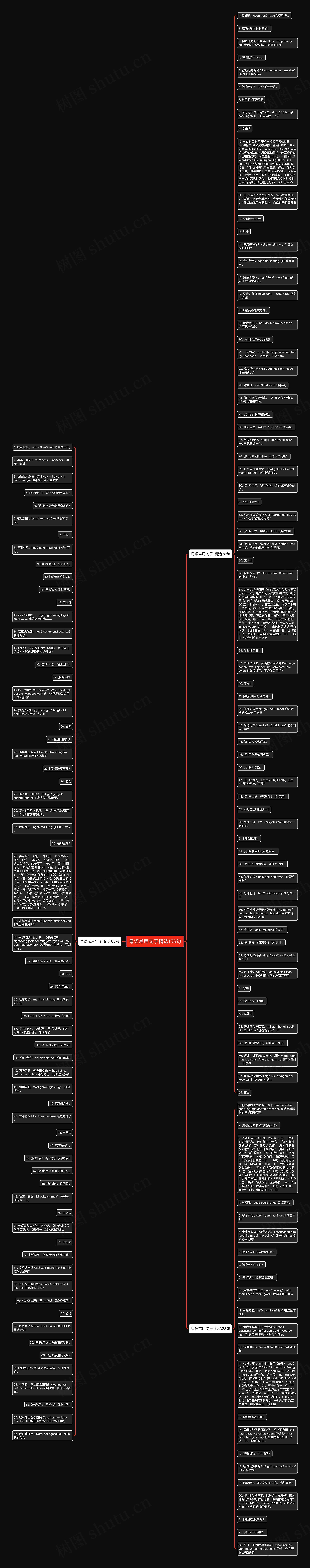 粤语常用句子精选156句思维导图