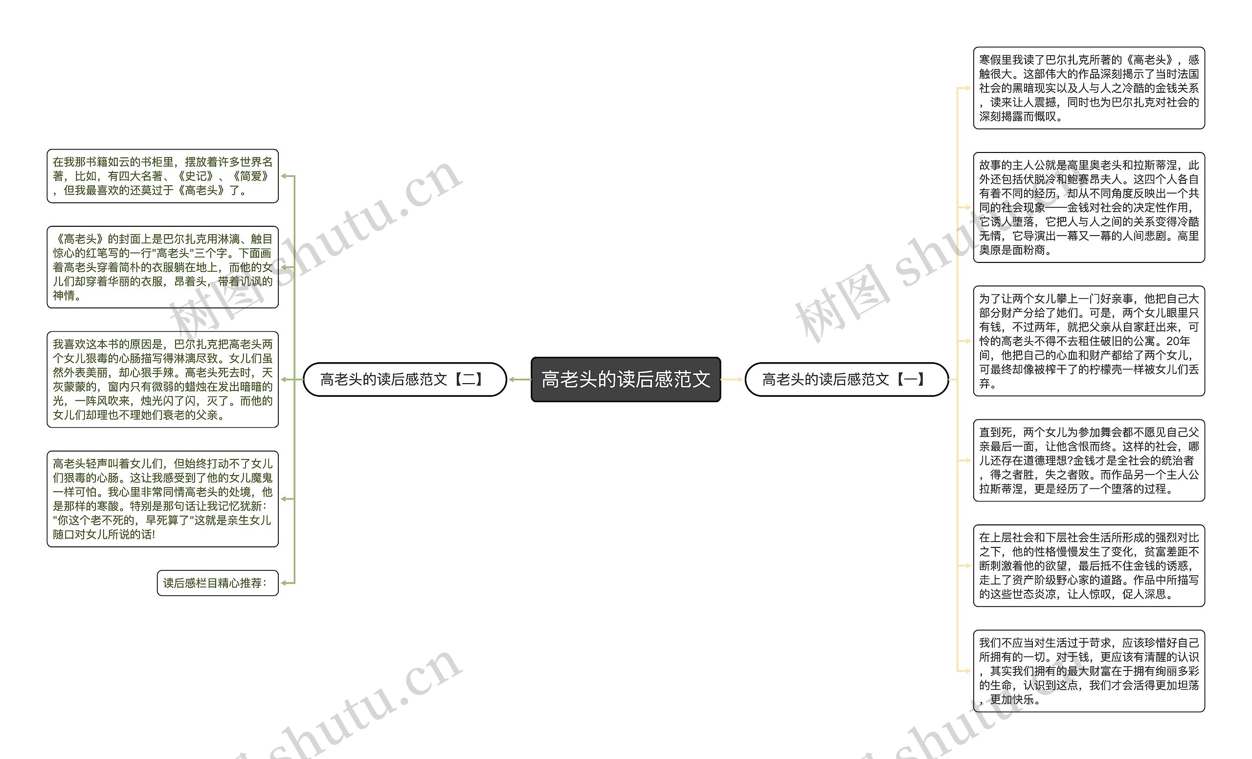 高老头的读后感范文思维导图