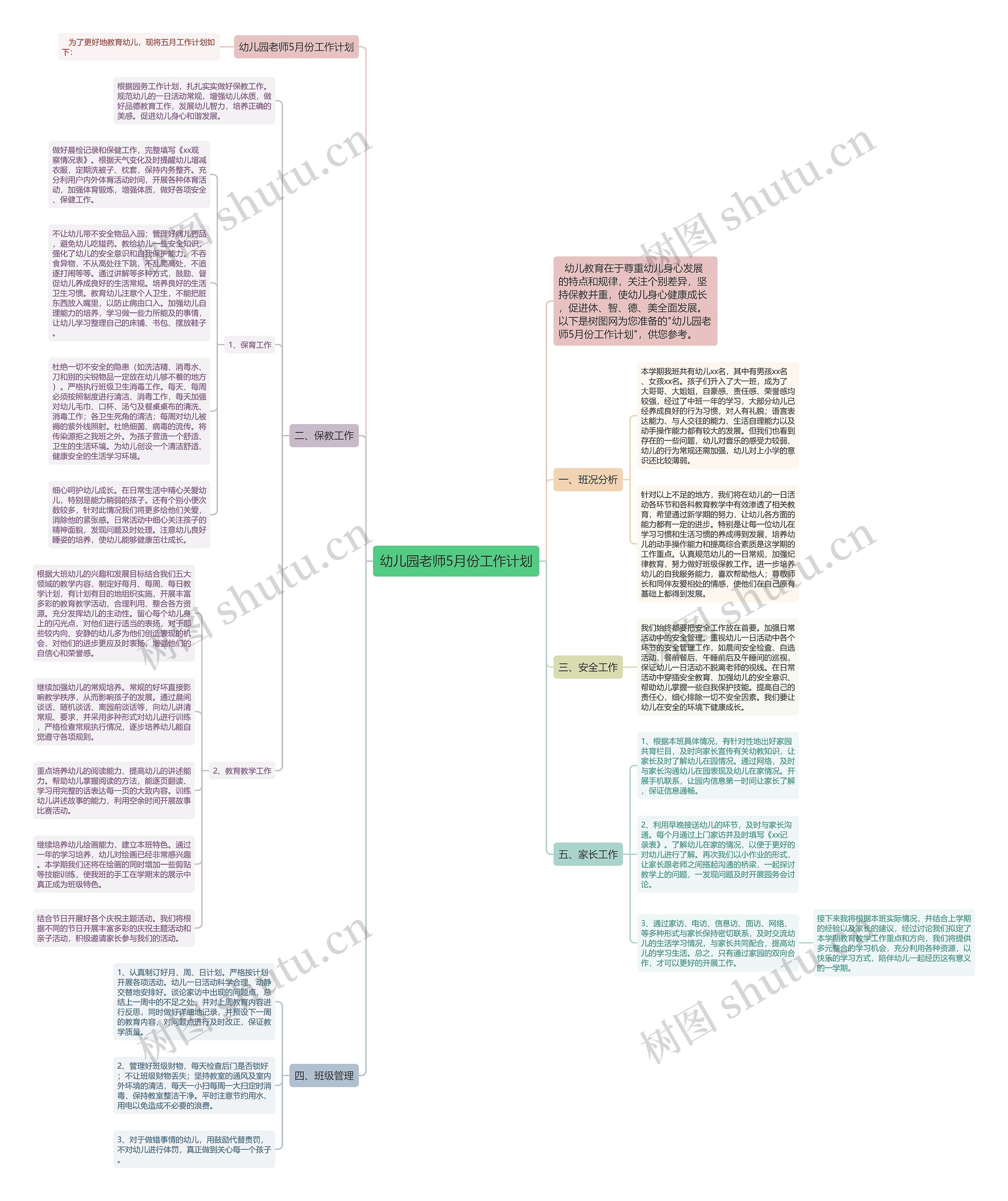 幼儿园老师5月份工作计划思维导图