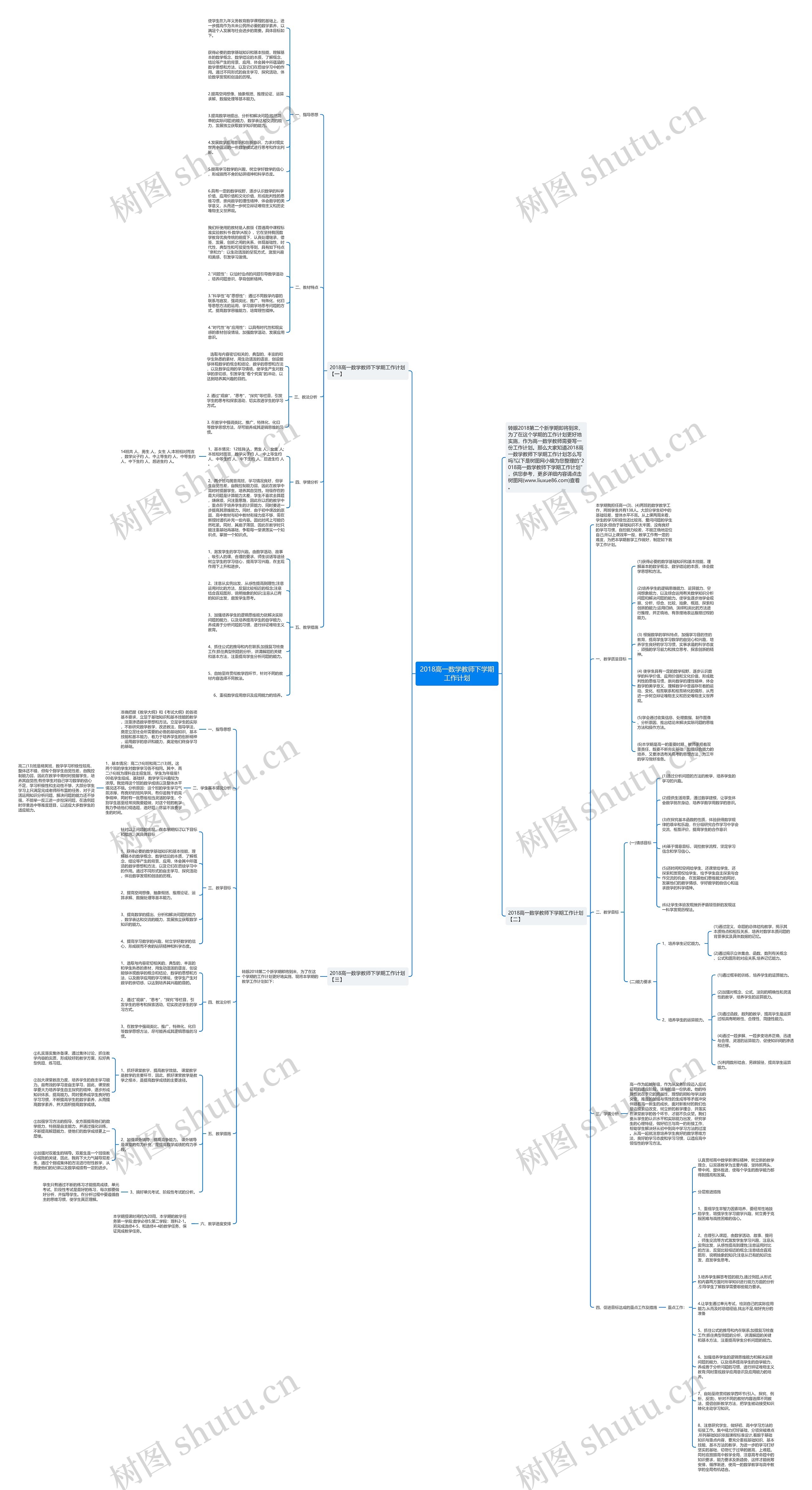 2018高一数学教师下学期工作计划思维导图
