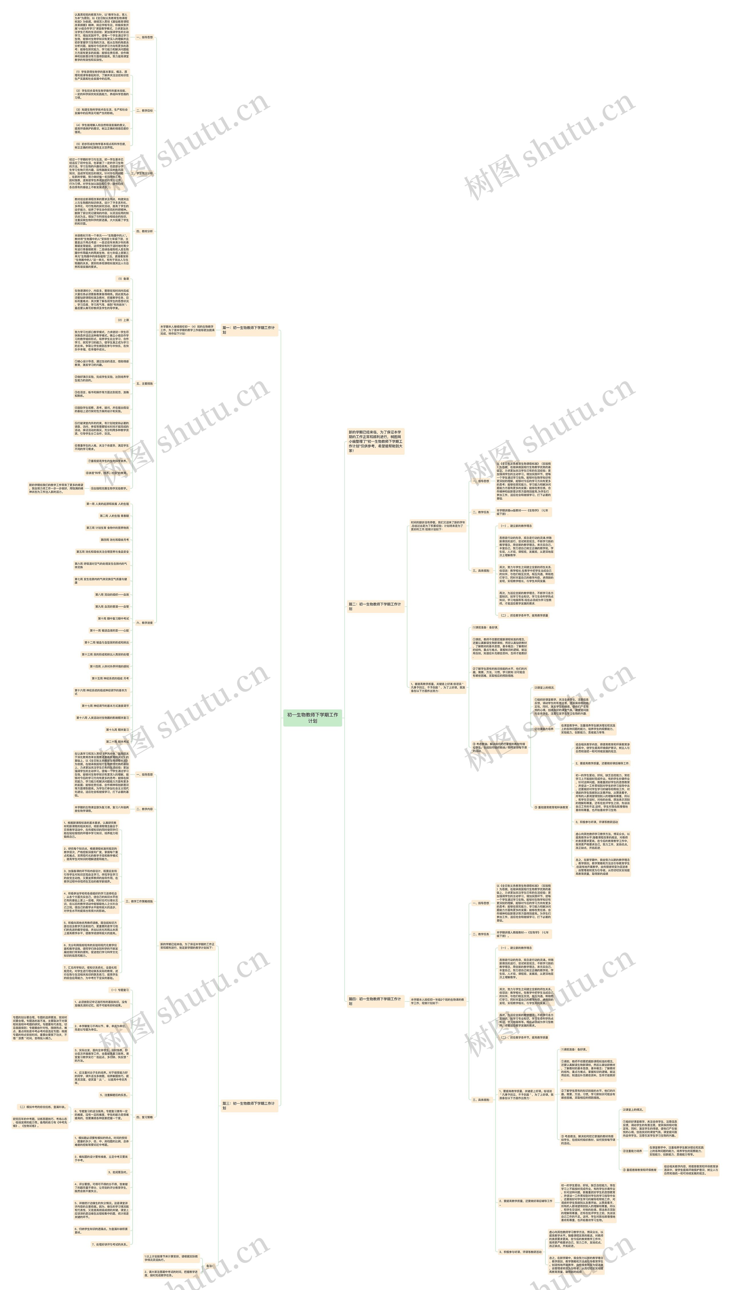 初一生物教师下学期工作计划思维导图