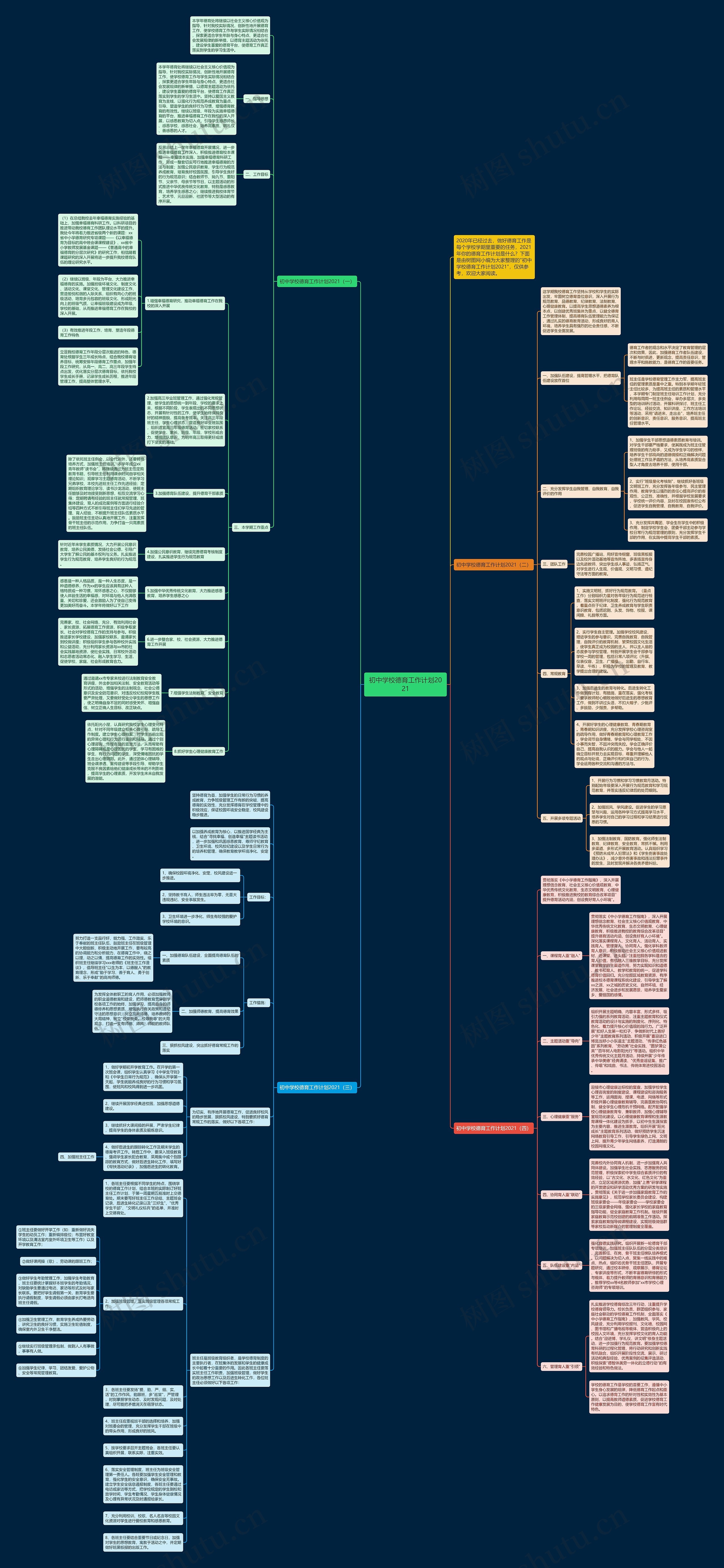 初中学校德育工作计划2021思维导图
