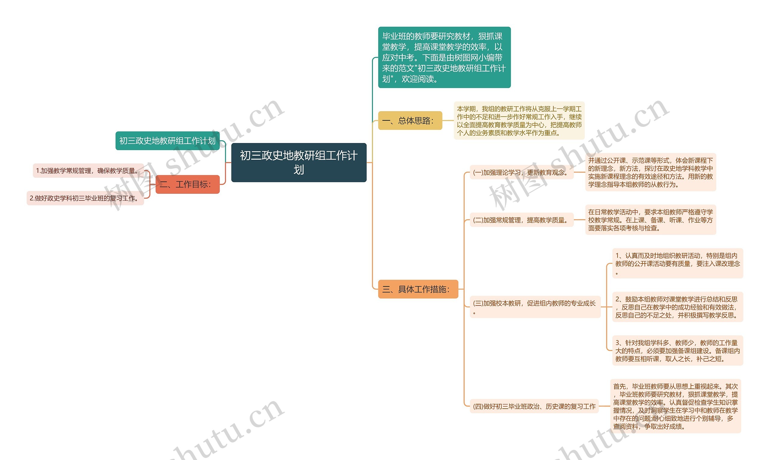 初三政史地教研组工作计划思维导图