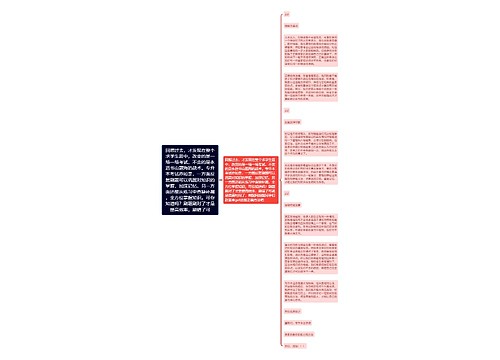 回想过去,才发现在整个求学生涯中,改变的是一场一场考试,不变的是永远书山题海的战术。专升本考试亦如是,一方面反复刷题可以巩固对知识的掌握,加深记忆,另一方面还能从练习中查缺补漏,全方位掌握知识。可你知道吗?刷题刷对了才是提高效率,刷错了可 回想过去,才发现在整个求学生涯中,改变的是一场一场考试,不变的是永远书山题海的战术。专升本考试亦如是,一方面反复刷题可以巩固对知识的掌握,加深记忆,另一方面还能从练习中查缺补漏,全方位掌握知识。可你知道吗?刷题刷对了才是提高效率,刷错了可