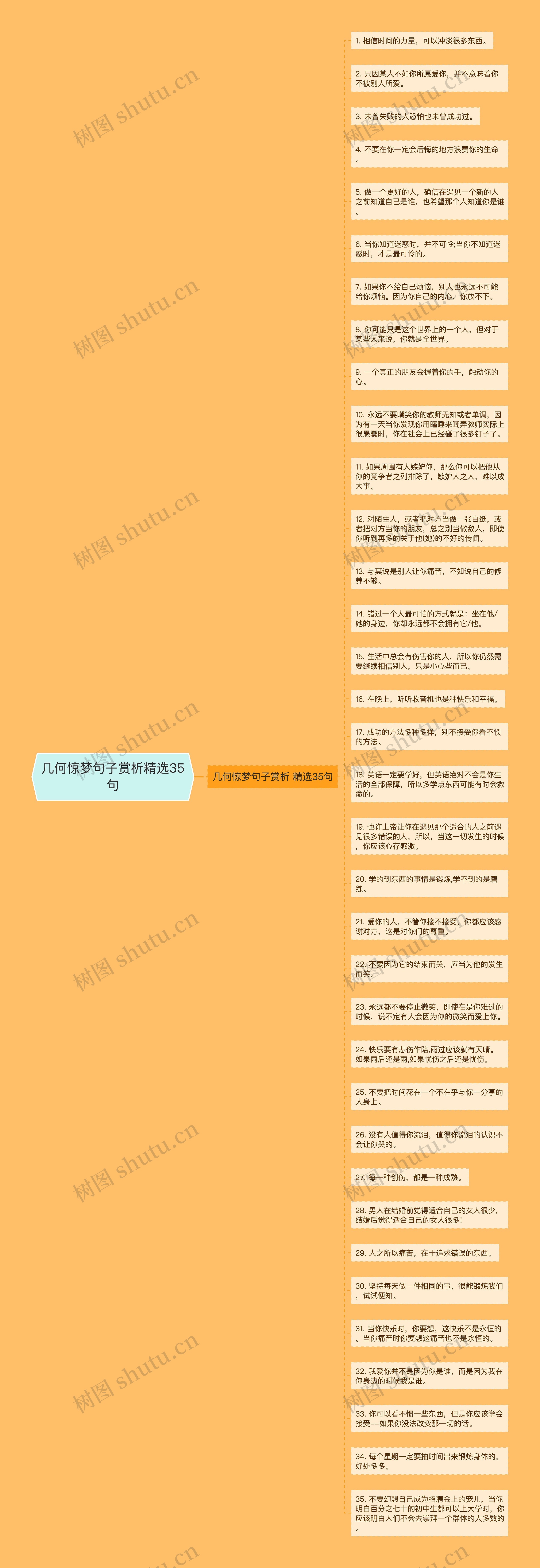 几何惊梦句子赏析精选35句思维导图