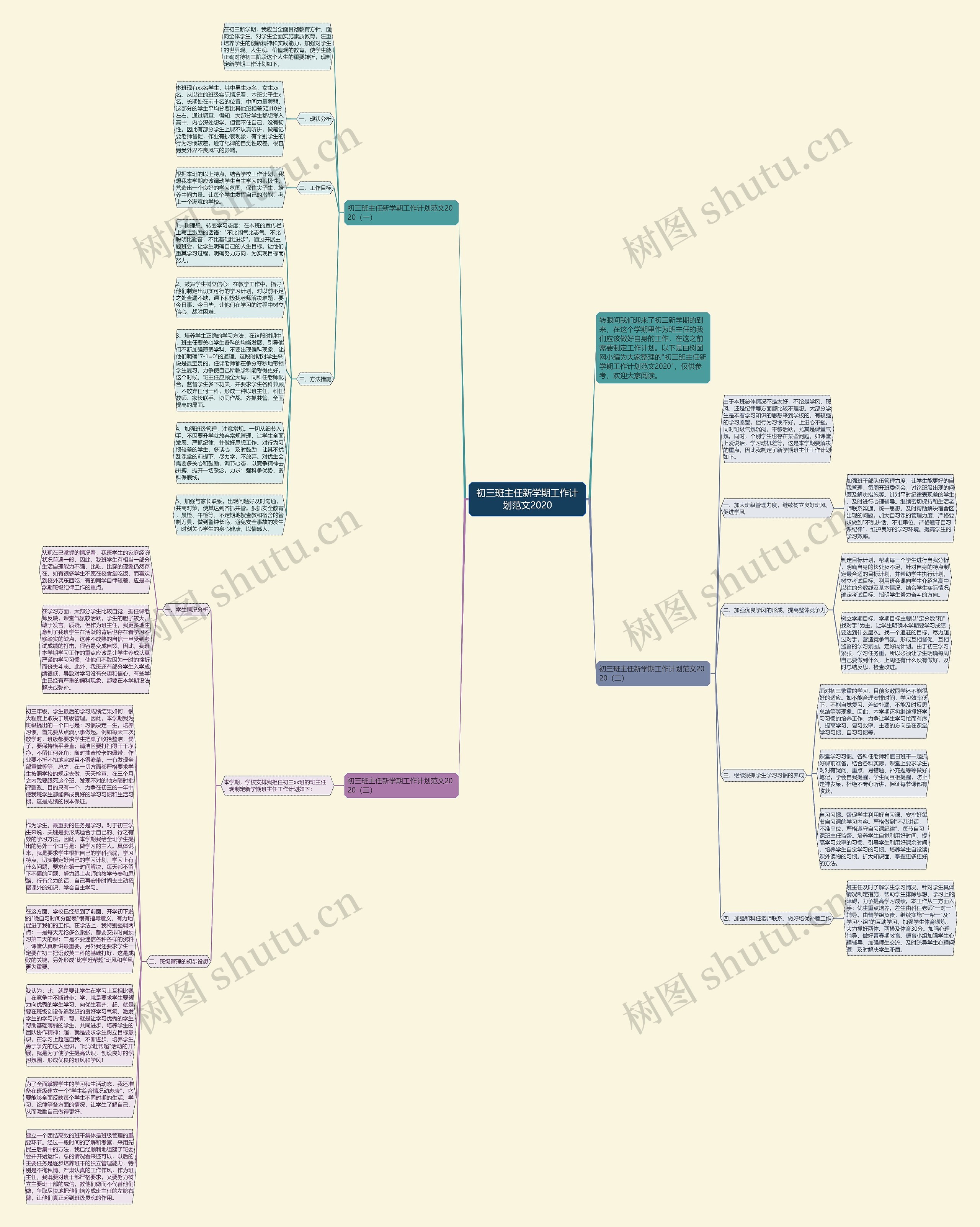 初三班主任新学期工作计划范文2020思维导图