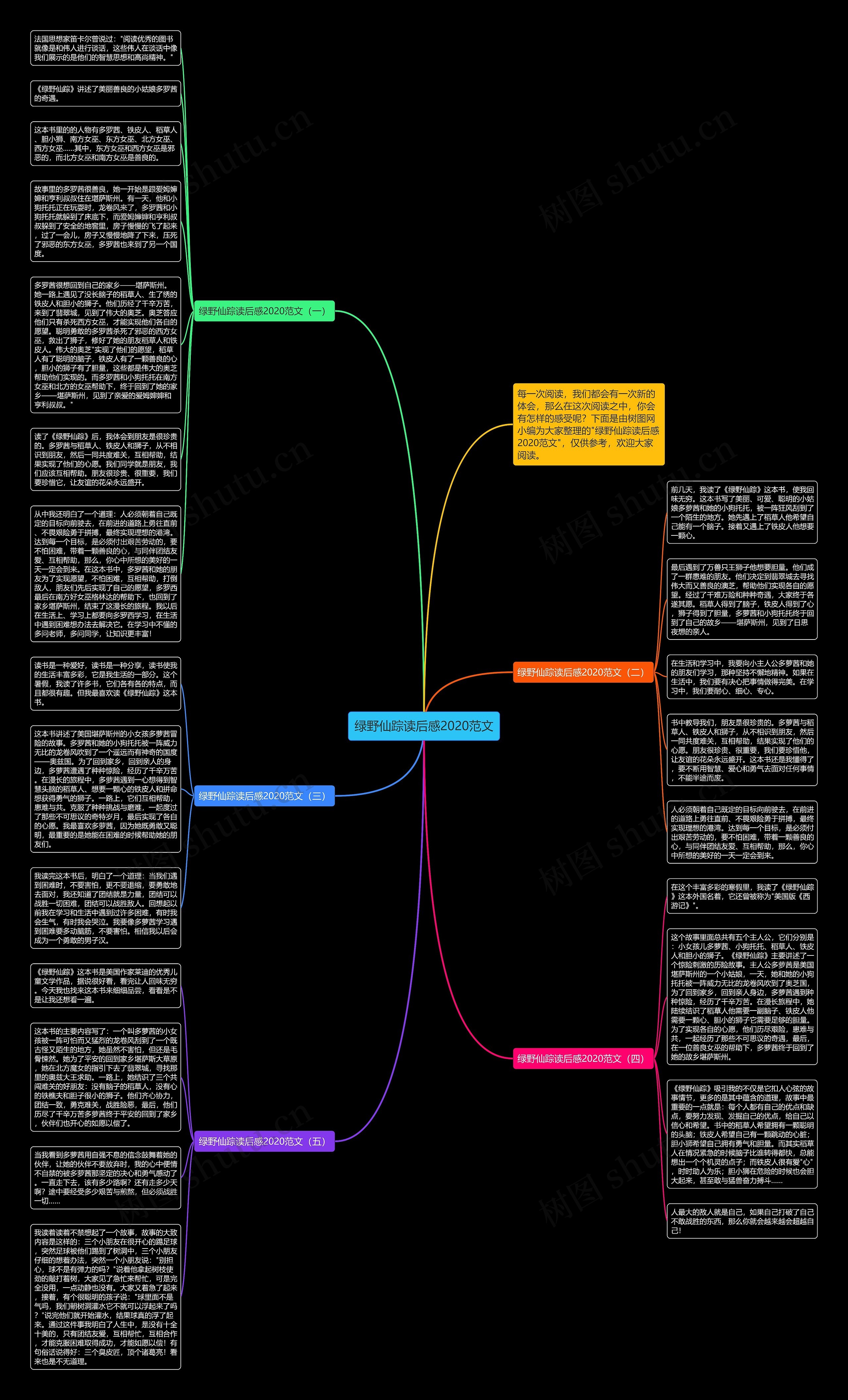 绿野仙踪读后感2020范文思维导图