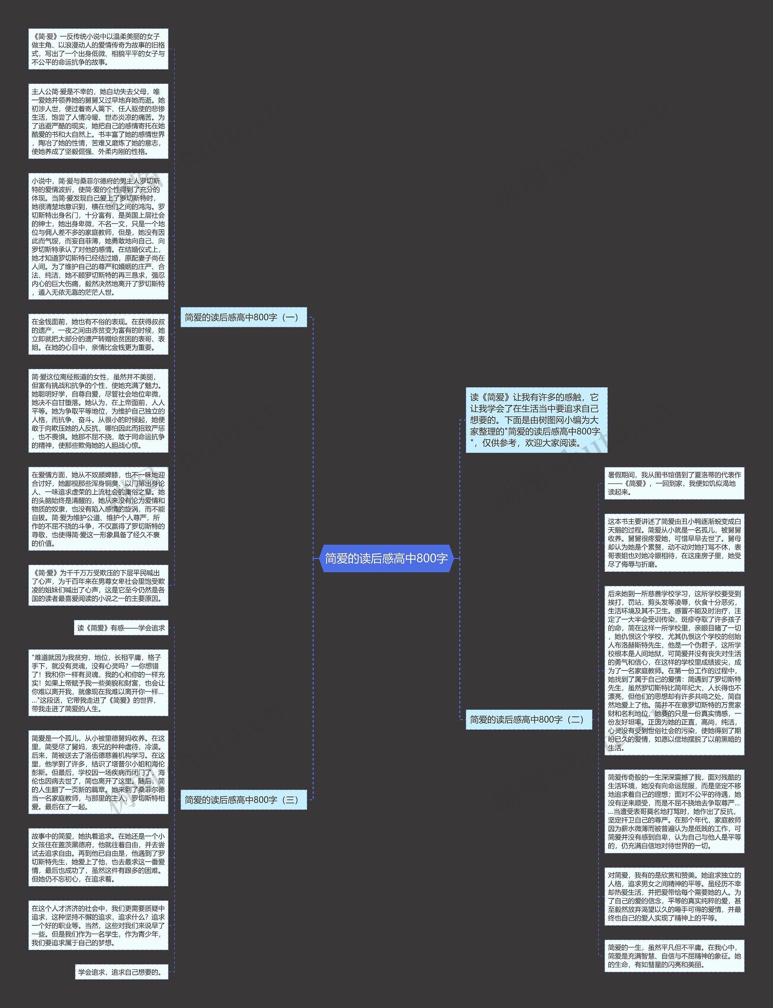 简爱的读后感高中800字思维导图