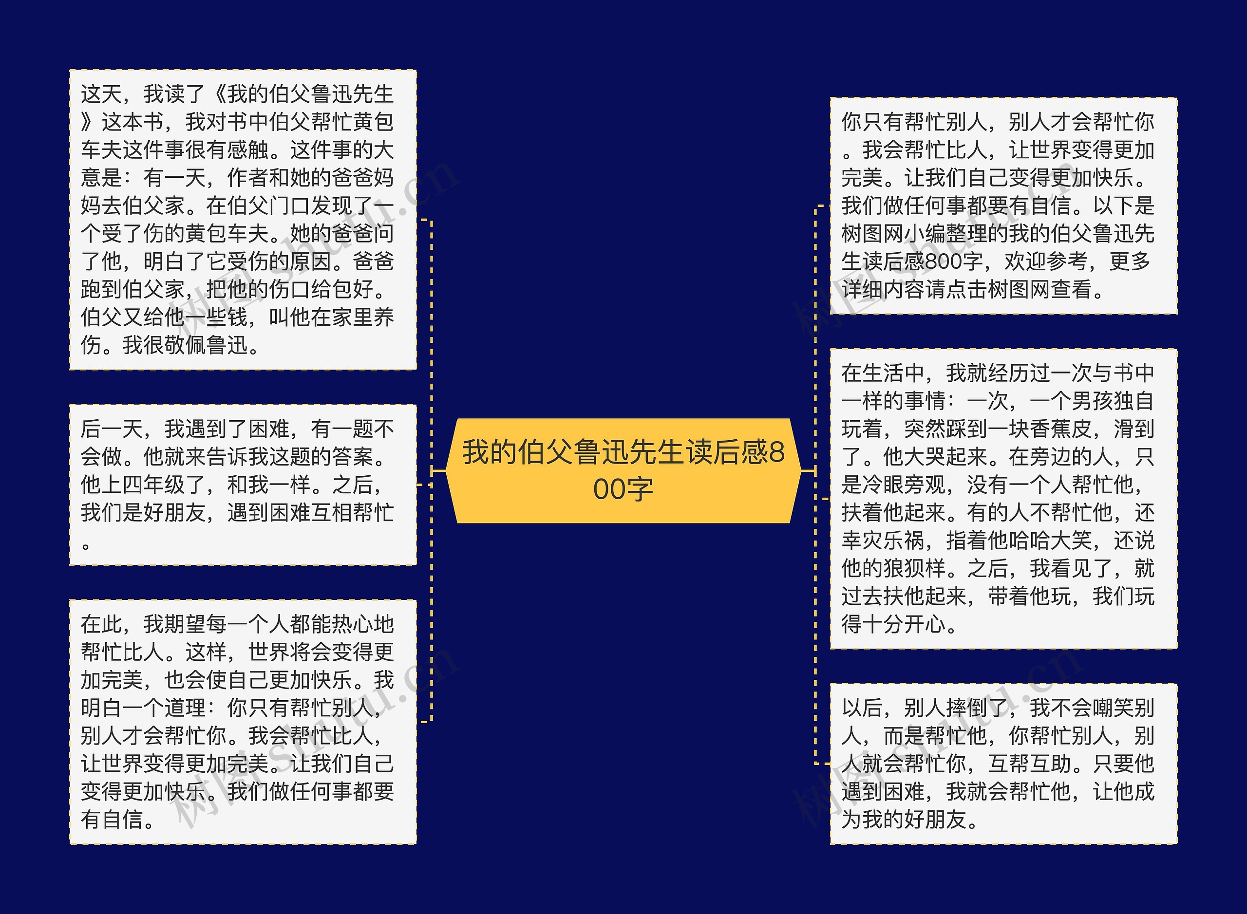 我的伯父鲁迅先生读后感800字思维导图