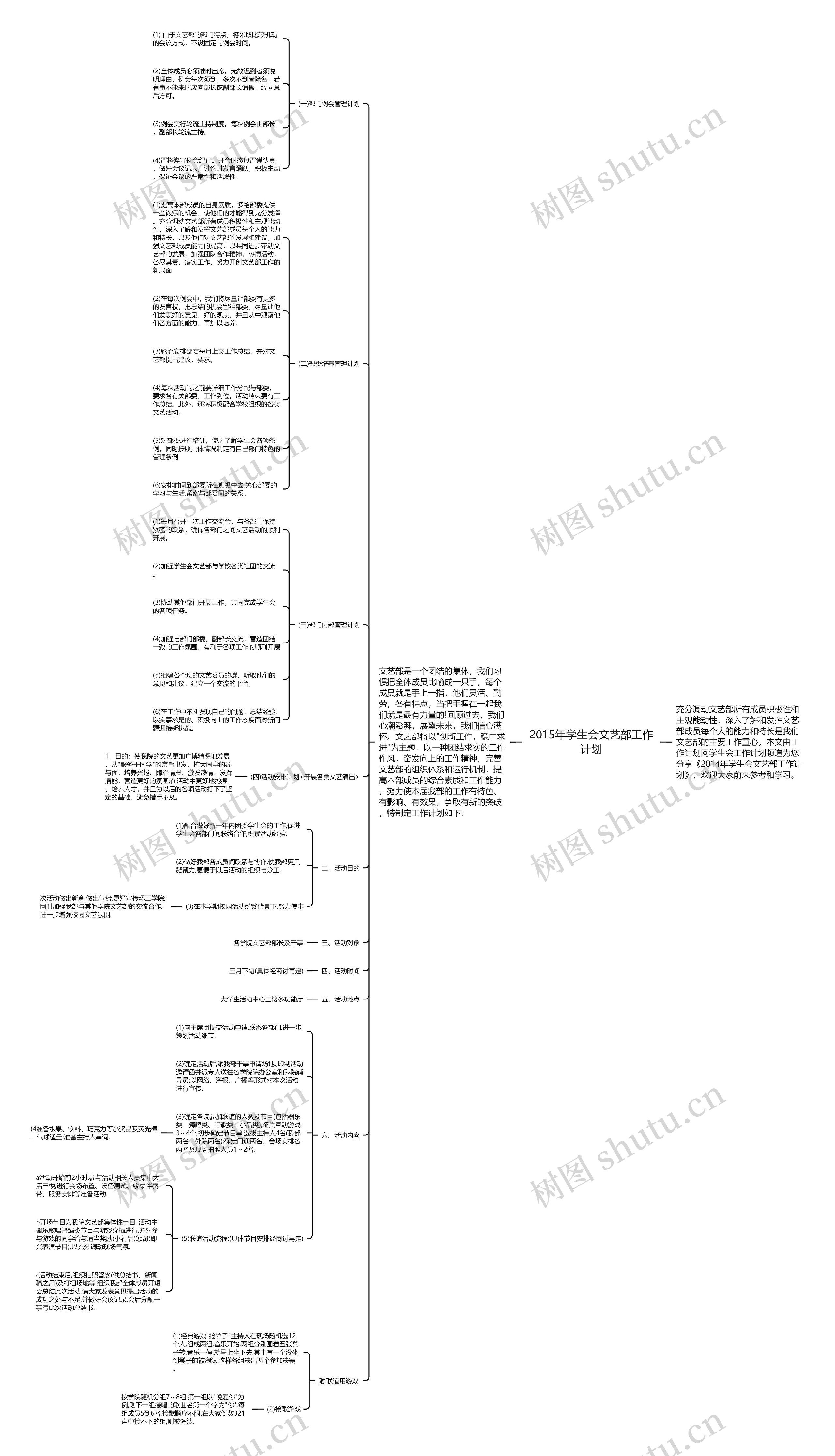 2015年学生会文艺部工作计划思维导图