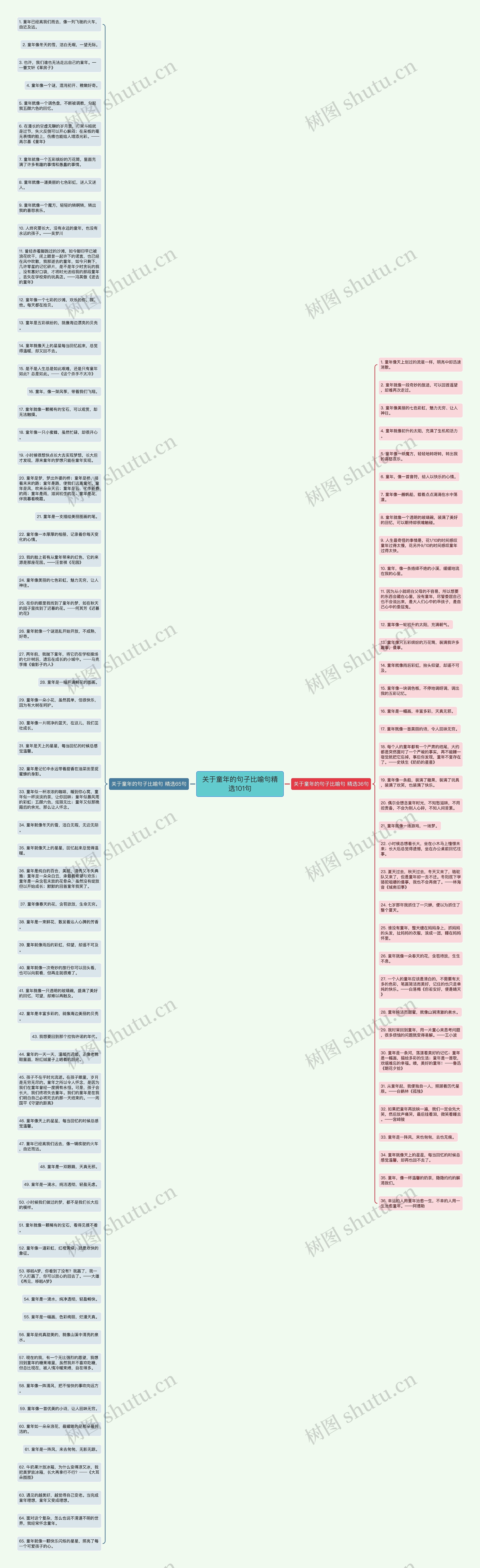 关于童年的句子比喻句精选101句思维导图