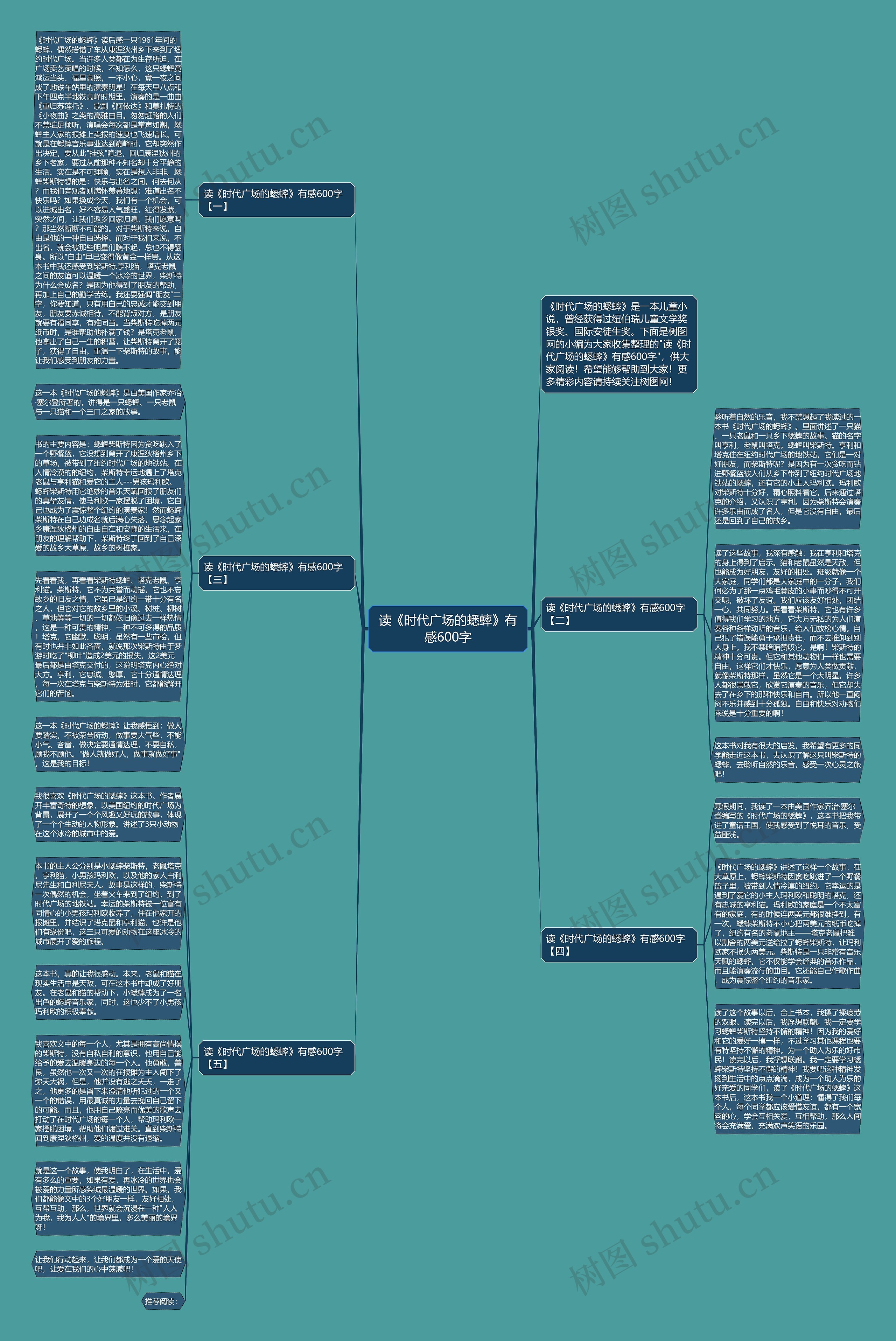 读《时代广场的蟋蟀》有感600字思维导图