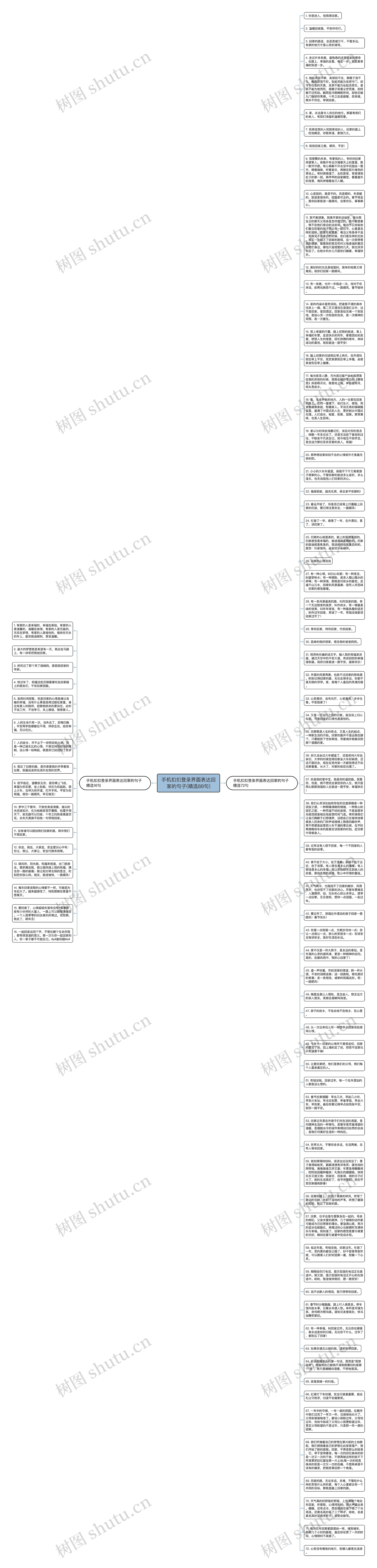 手机扣扣登录界面表达回家的句子(精选88句)