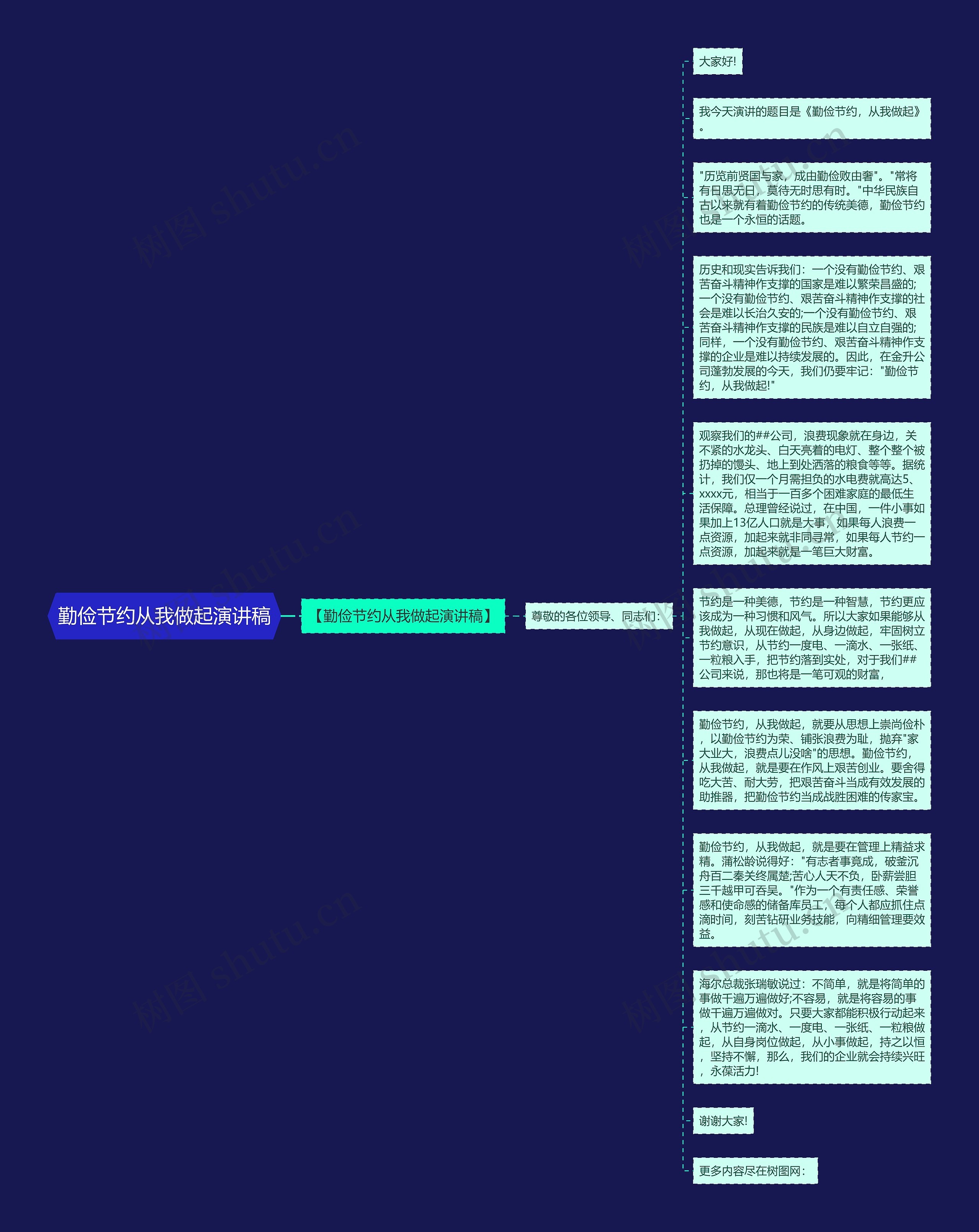 勤俭节约从我做起演讲稿思维导图