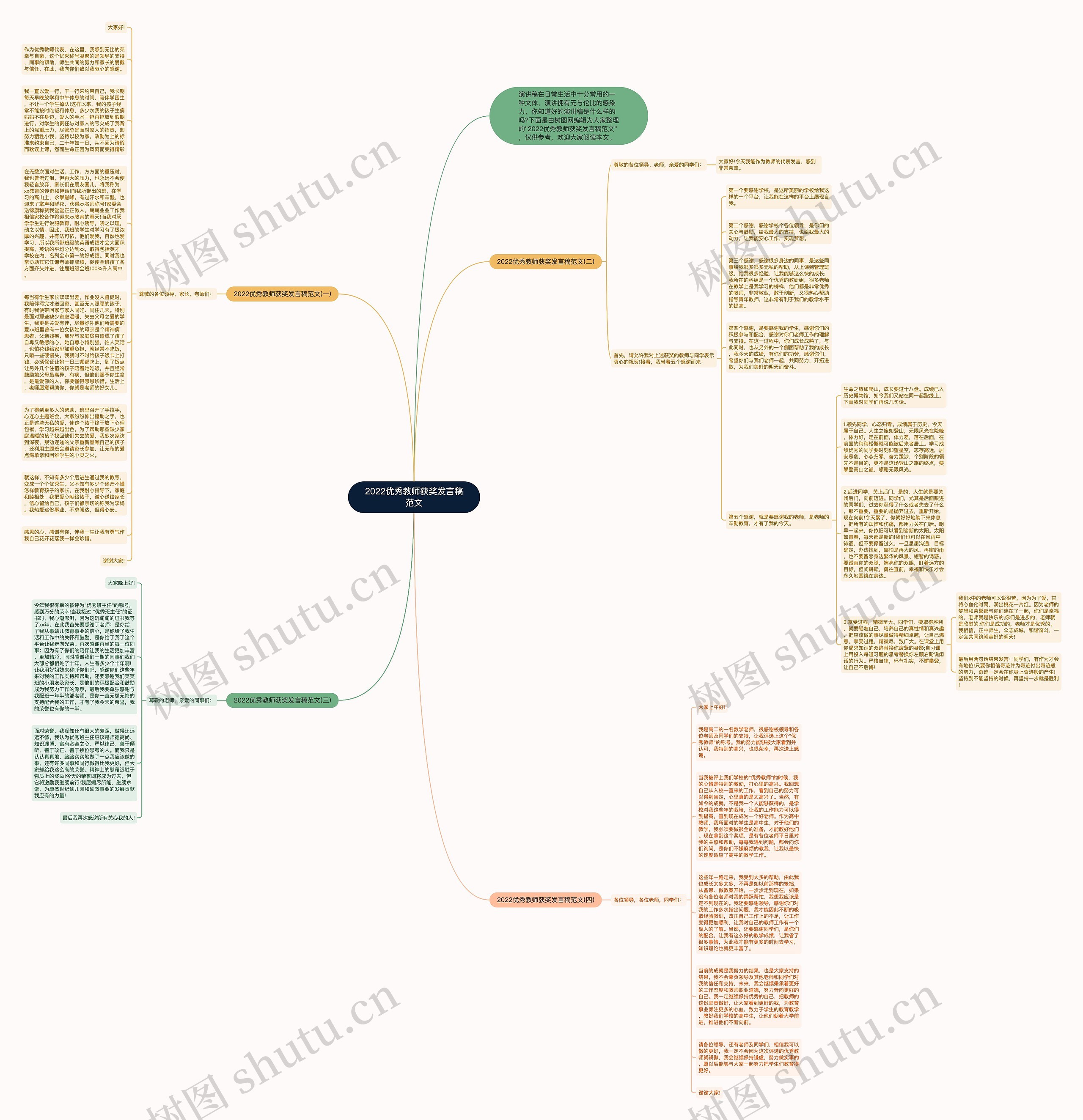 2022优秀教师获奖发言稿范文思维导图