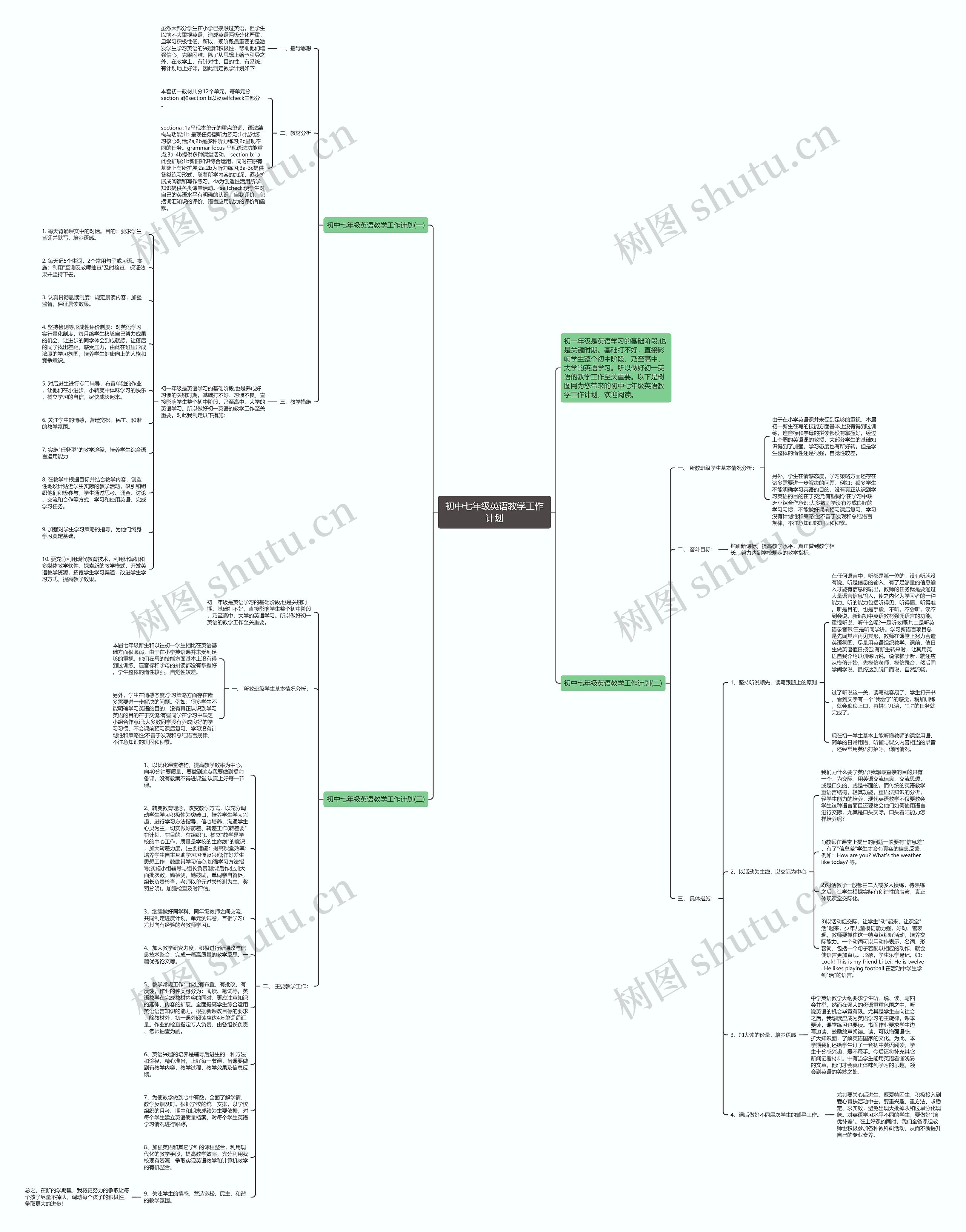 初中七年级英语教学工作计划思维导图