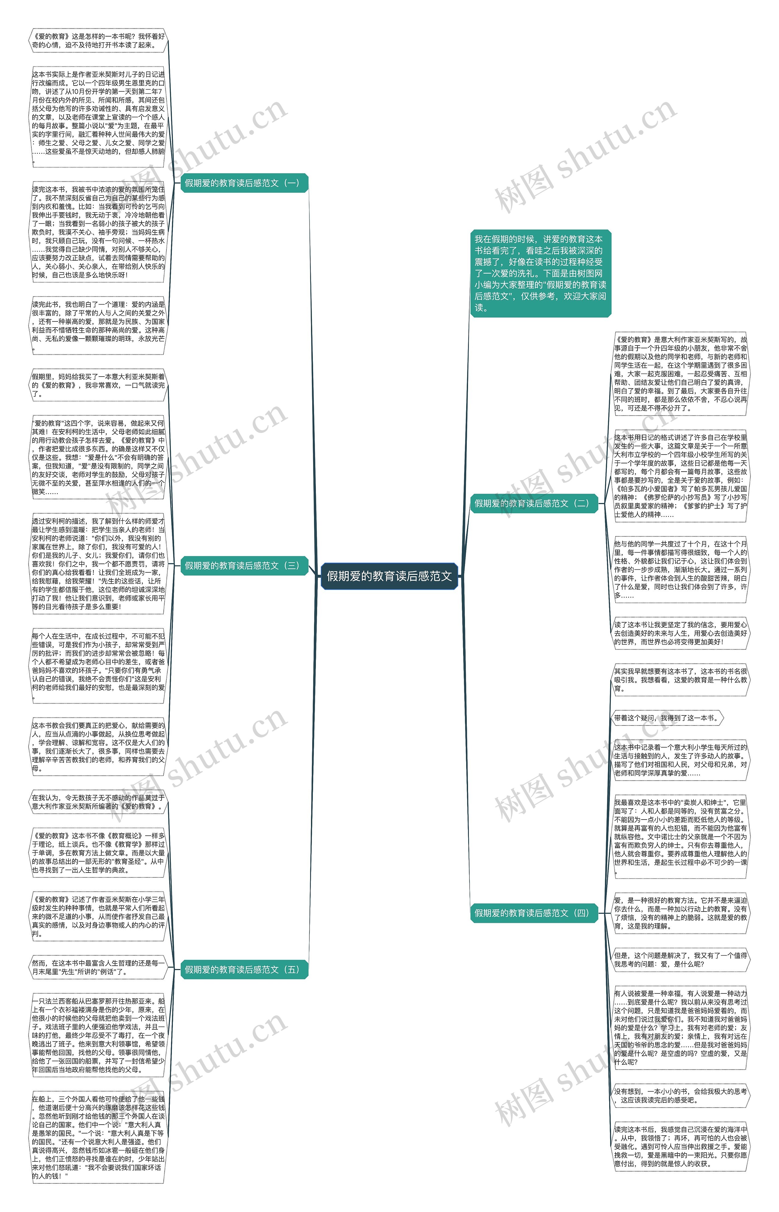 假期爱的教育读后感范文思维导图