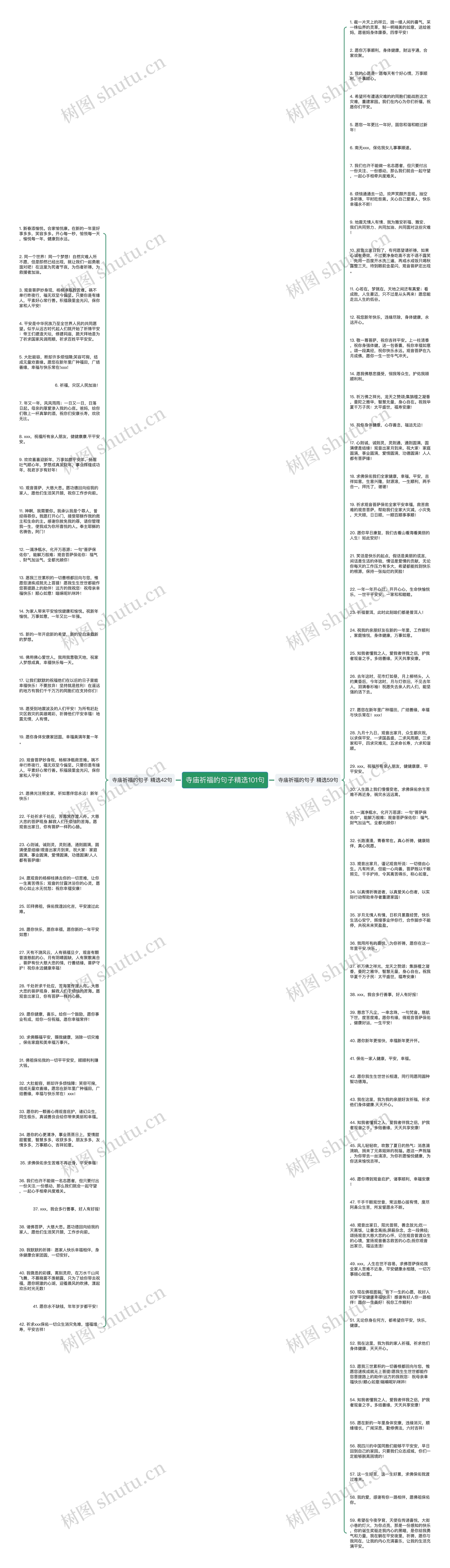 寺庙祈福的句子精选101句思维导图