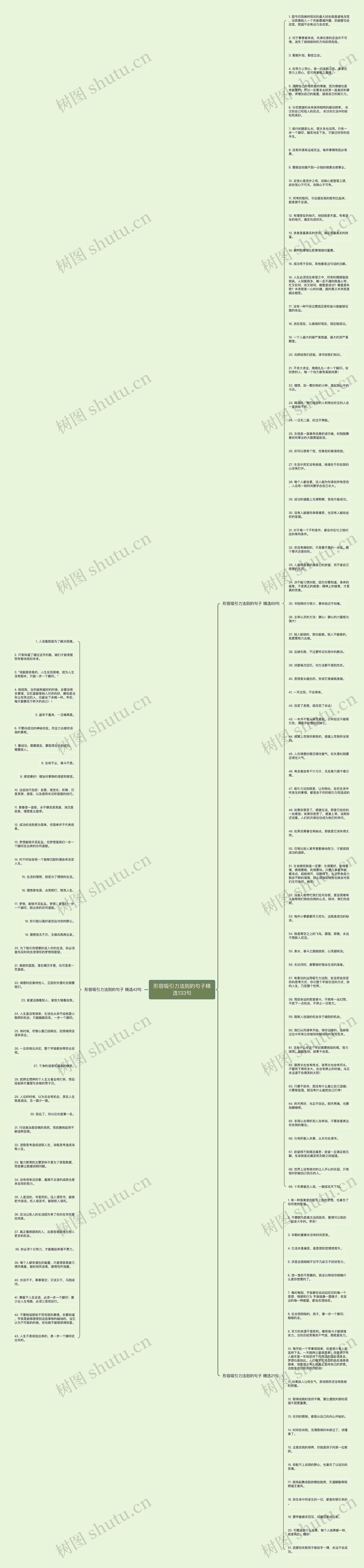 形容吸引力法则的句子精选133句思维导图