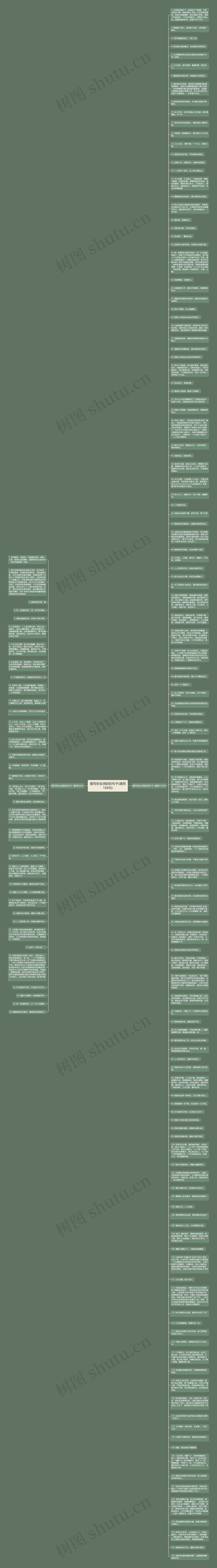 描写安全消防的句子(通用168句)思维导图